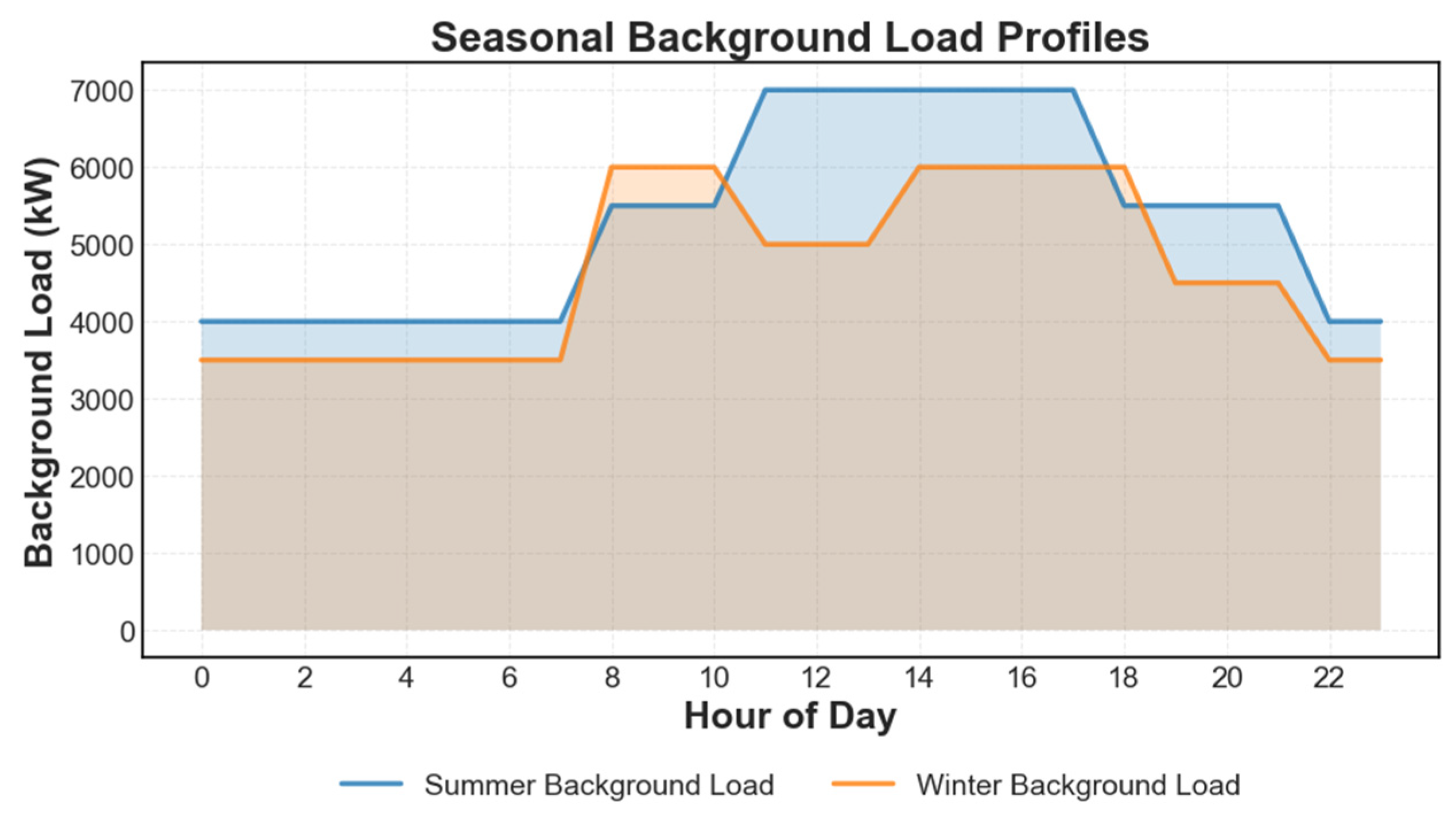 Smartcities 08 00139 g002 Smartcities 08 00139 g002