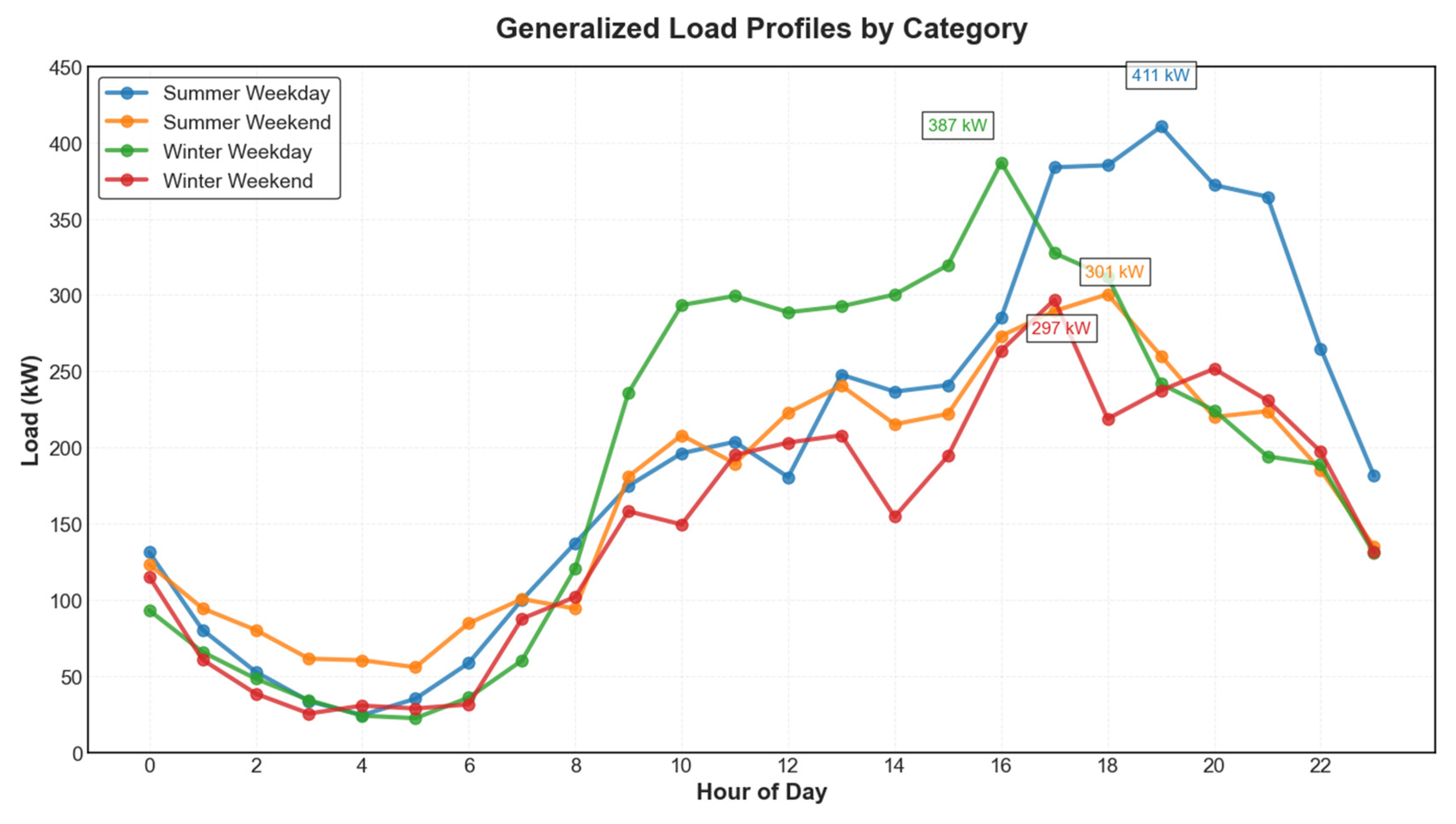 Smartcities 08 00139 g003 Smartcities 08 00139 g003