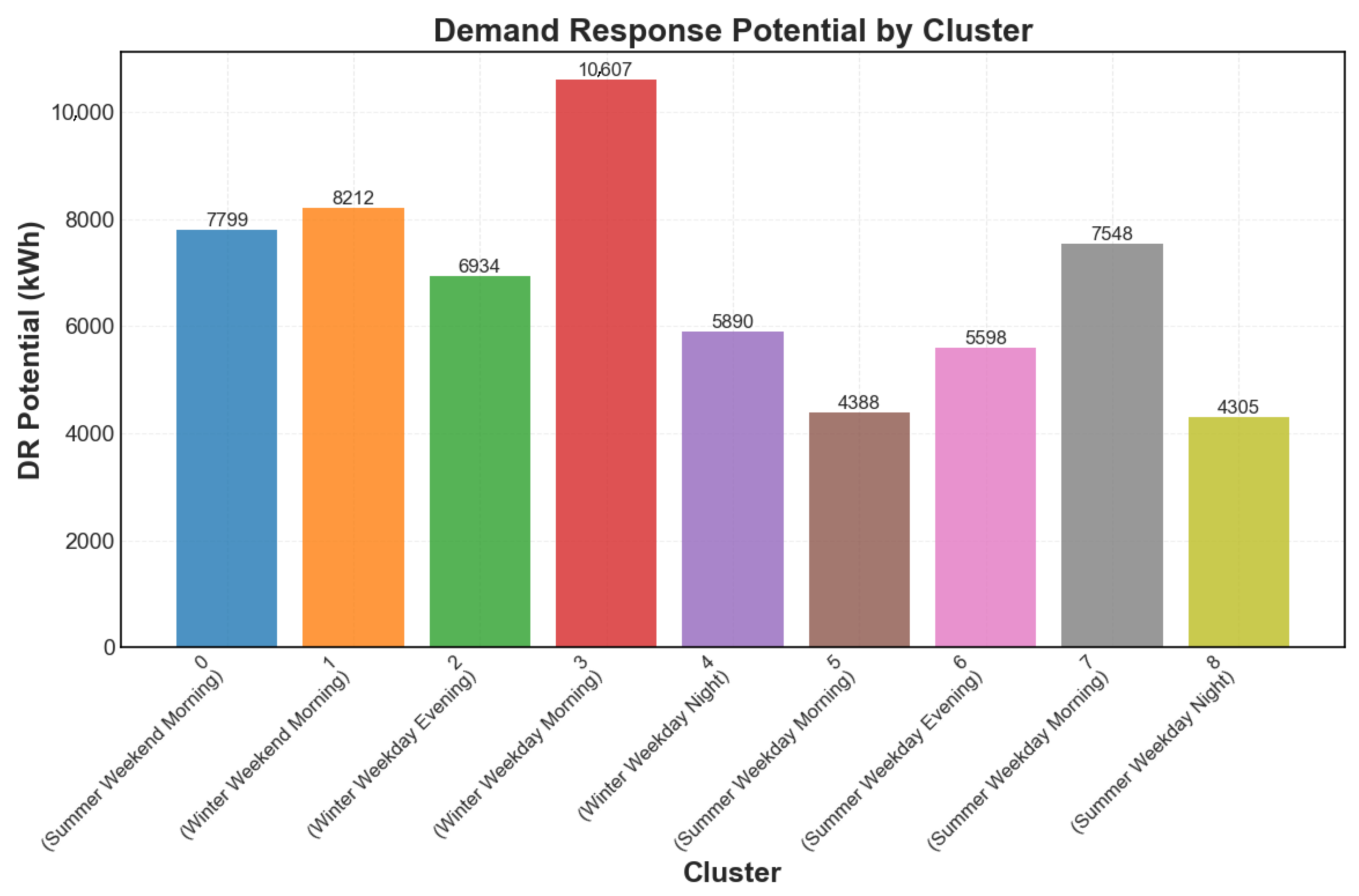 Smartcities 08 00139 g004 Smartcities 08 00139 g004