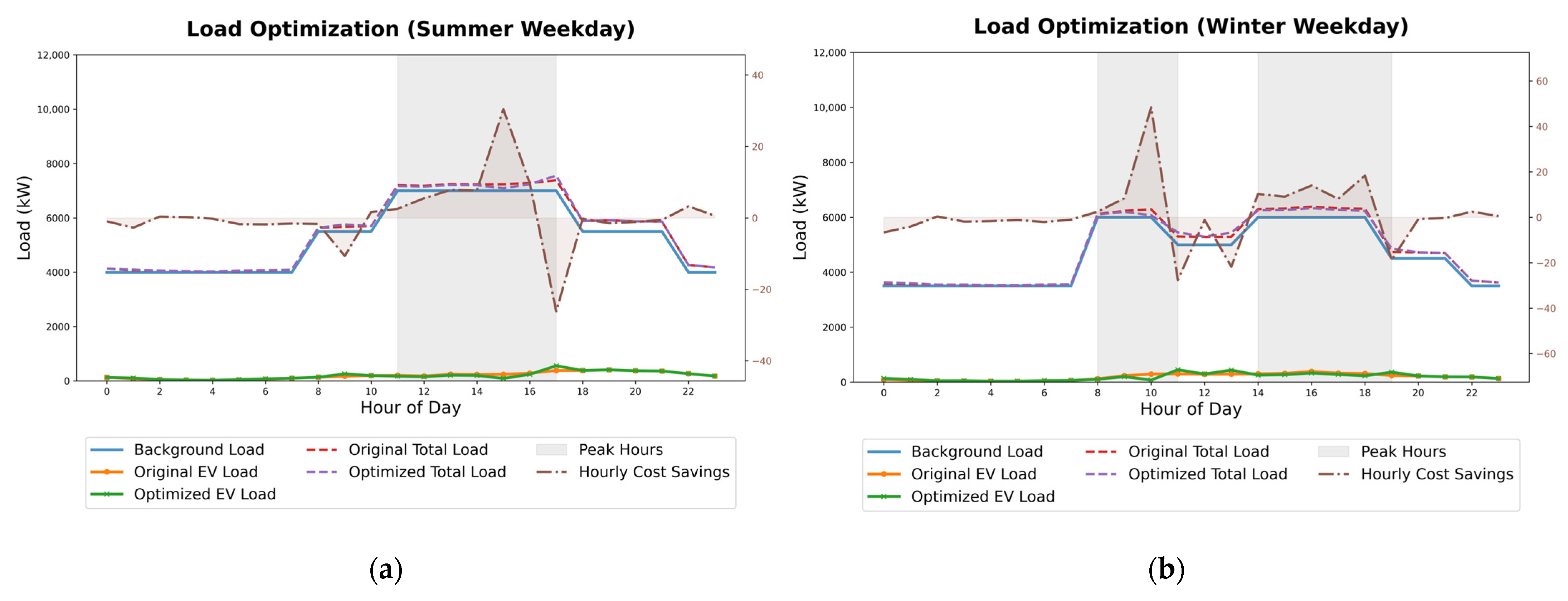 Smartcities 08 00139 g005 Smartcities 08 00139 g005