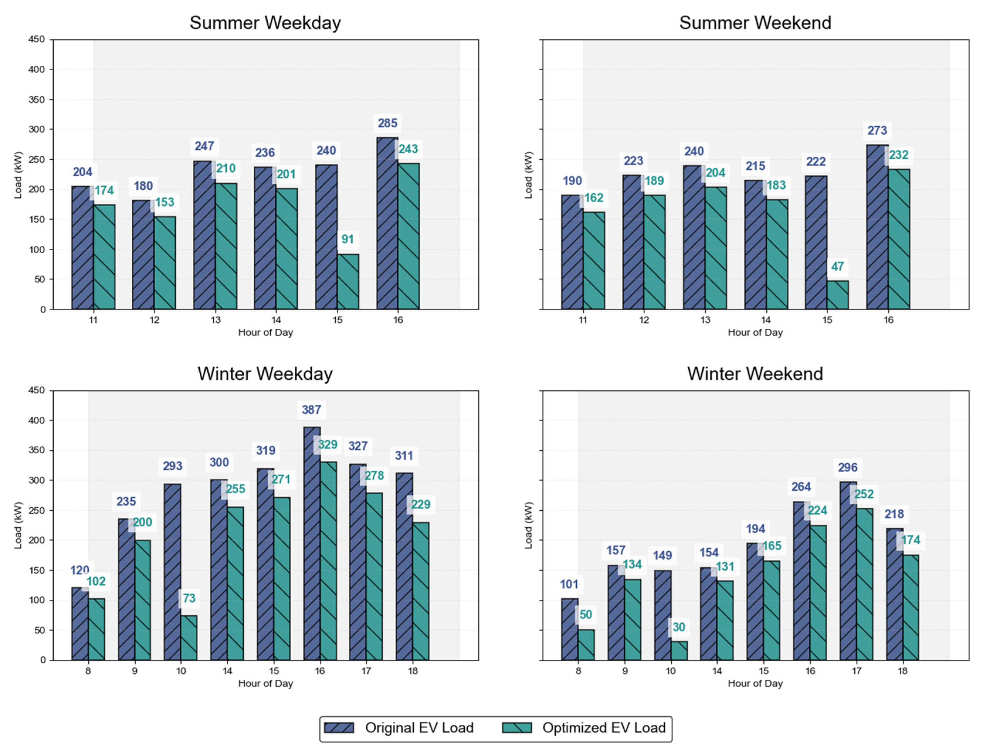 Smartcities 08 00139 g006 Smartcities 08 00139 g006