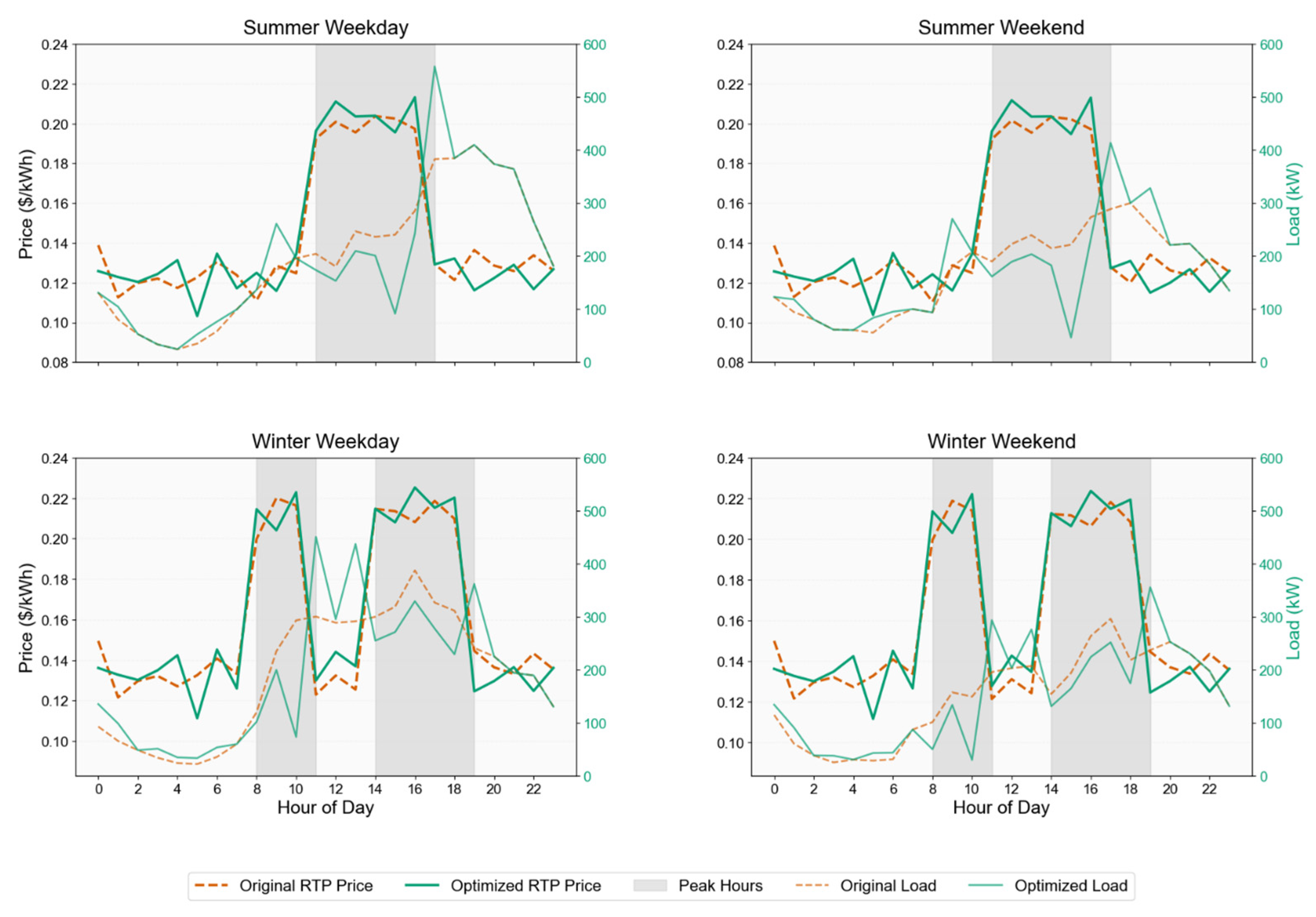 Smartcities 08 00139 g008 Smartcities 08 00139 g008