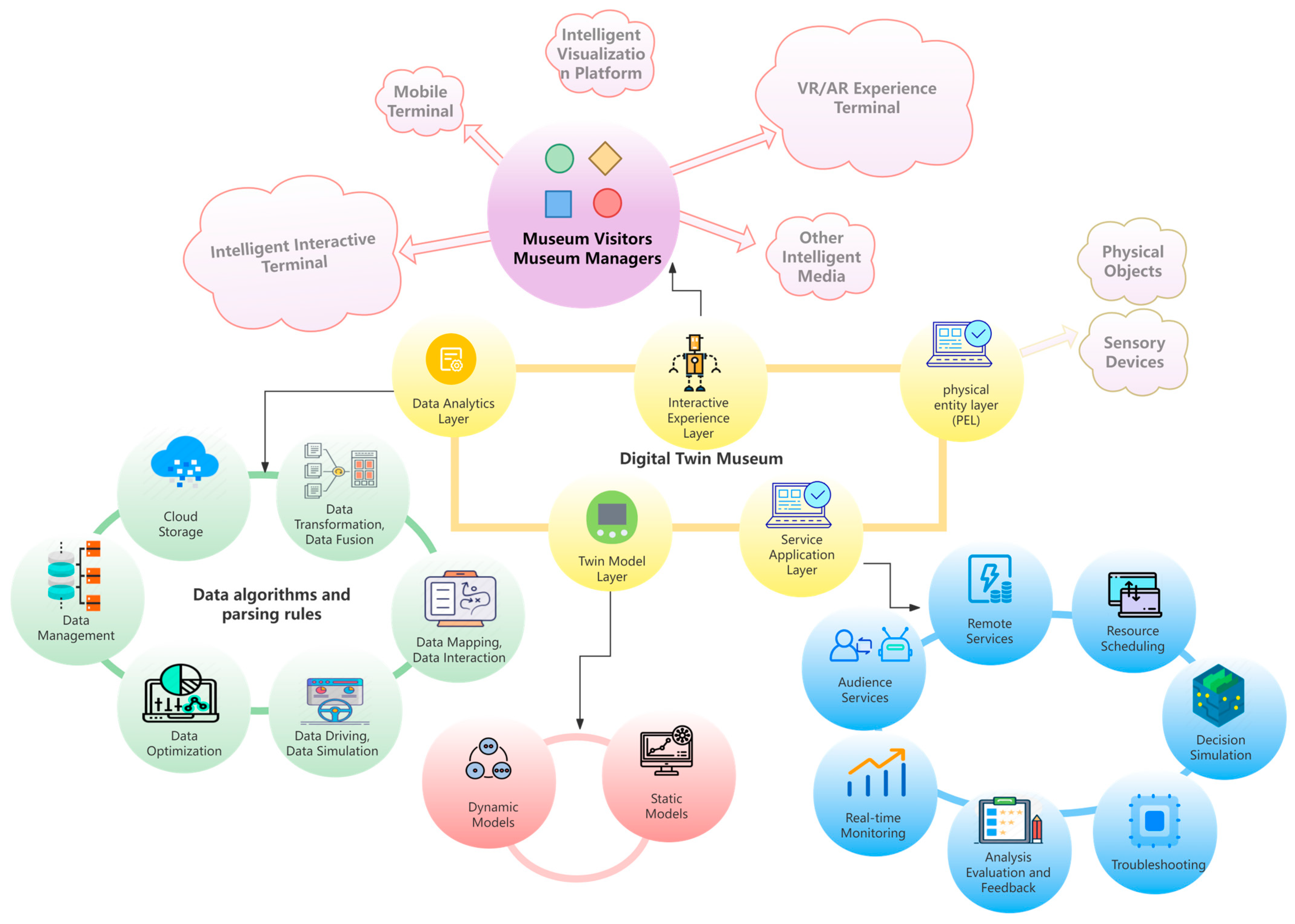 Smartcities 08 00140 g001