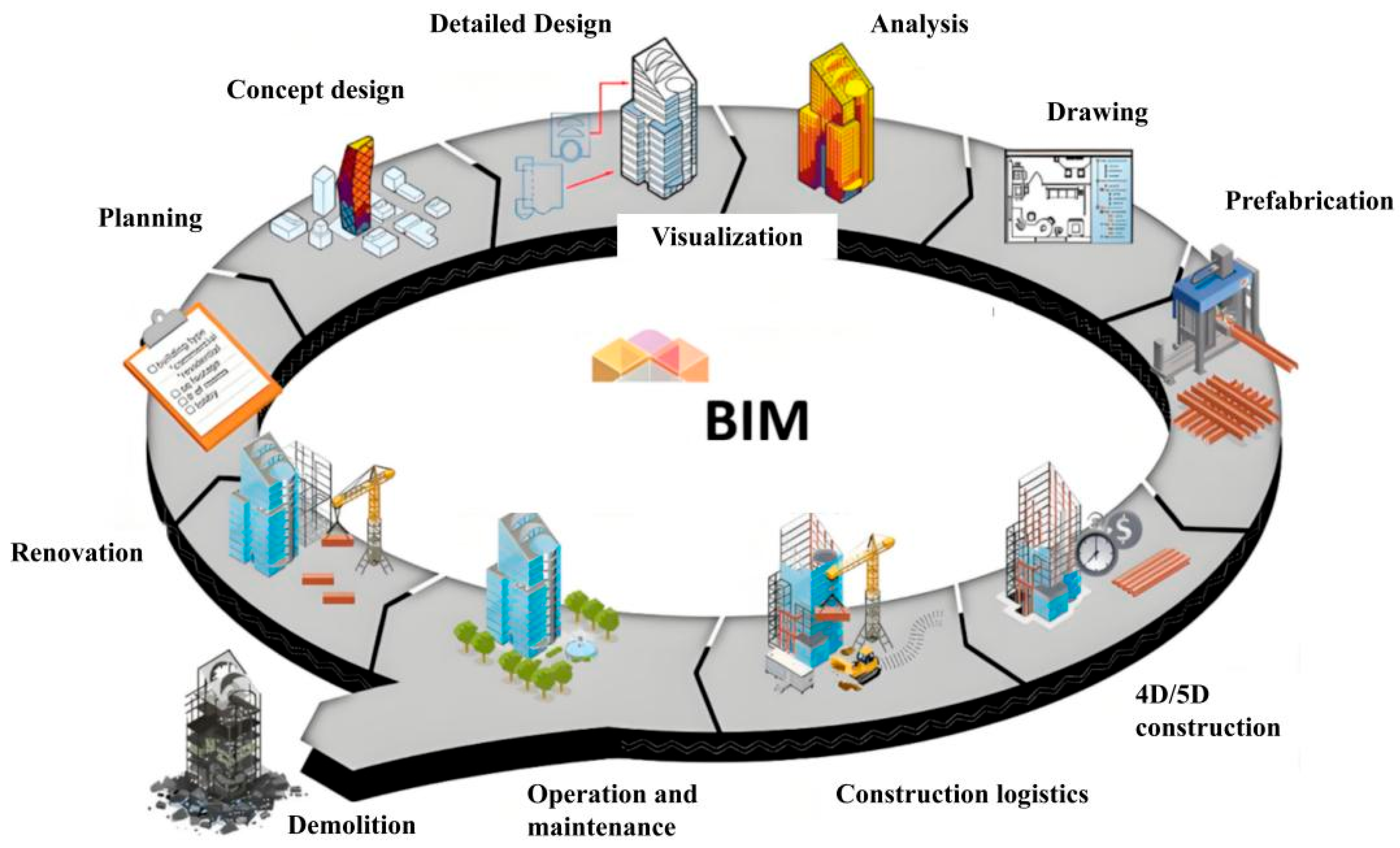 Smartcities 08 00140 g004