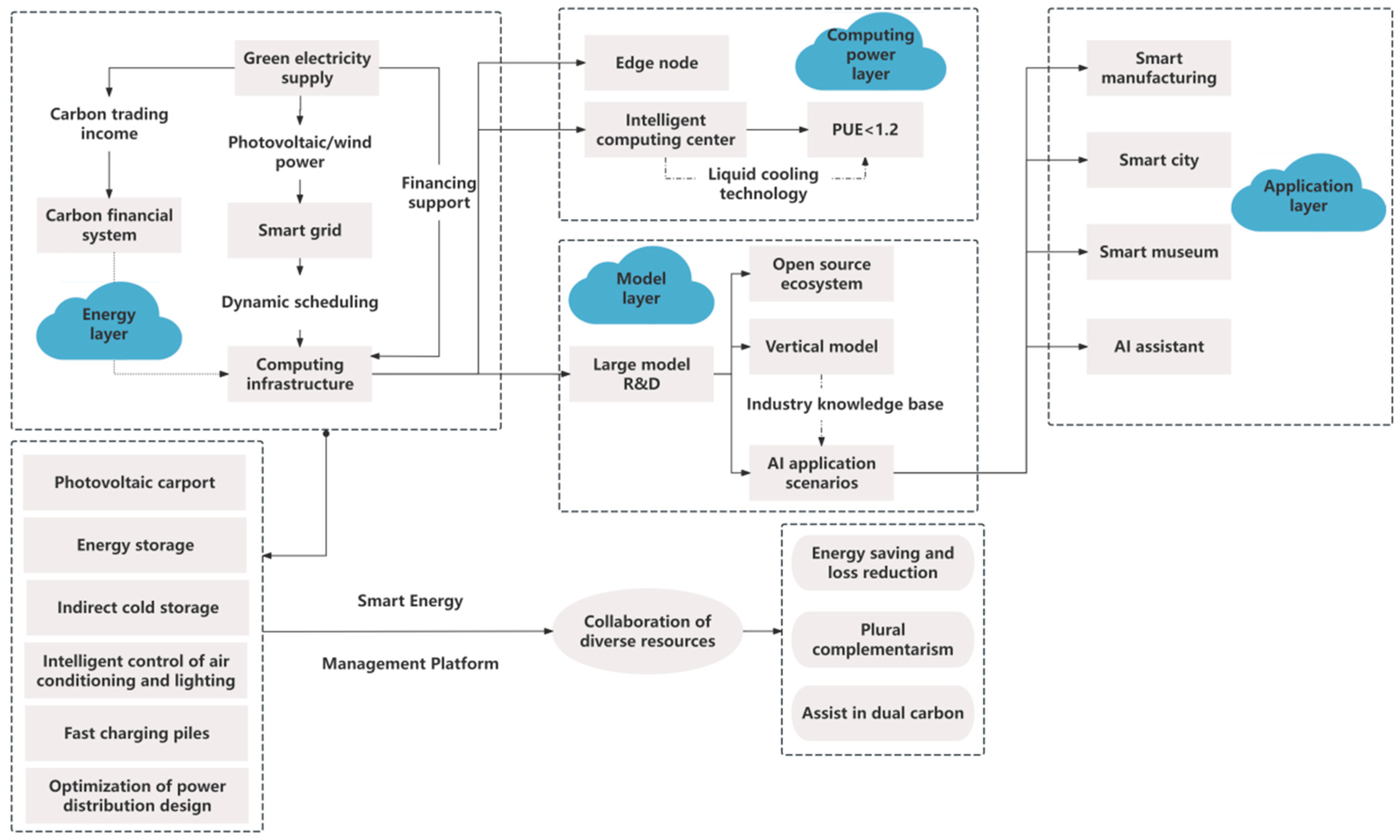 Smartcities 08 00140 g005