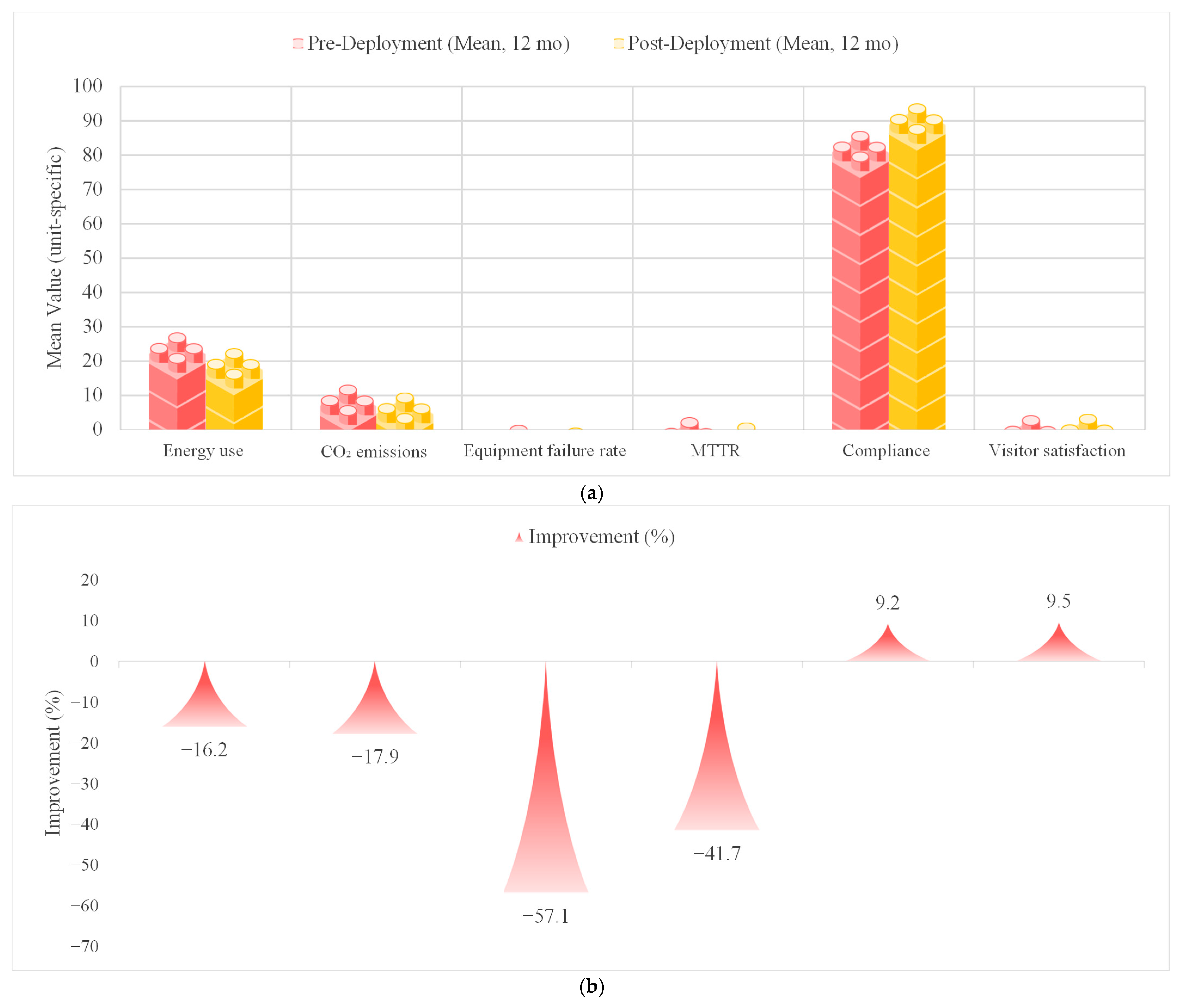 Smartcities 08 00140 g006