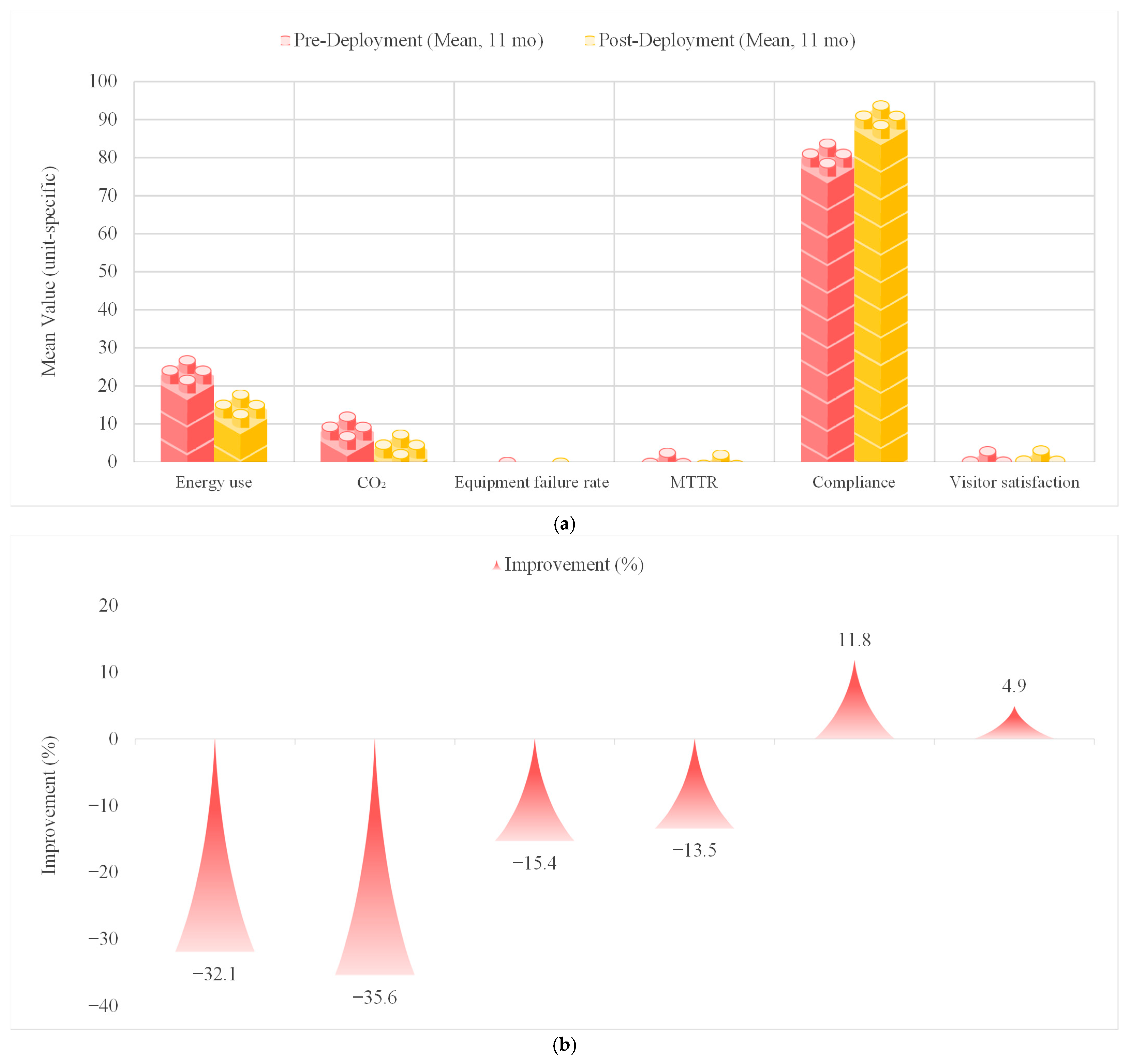 Smartcities 08 00140 g007