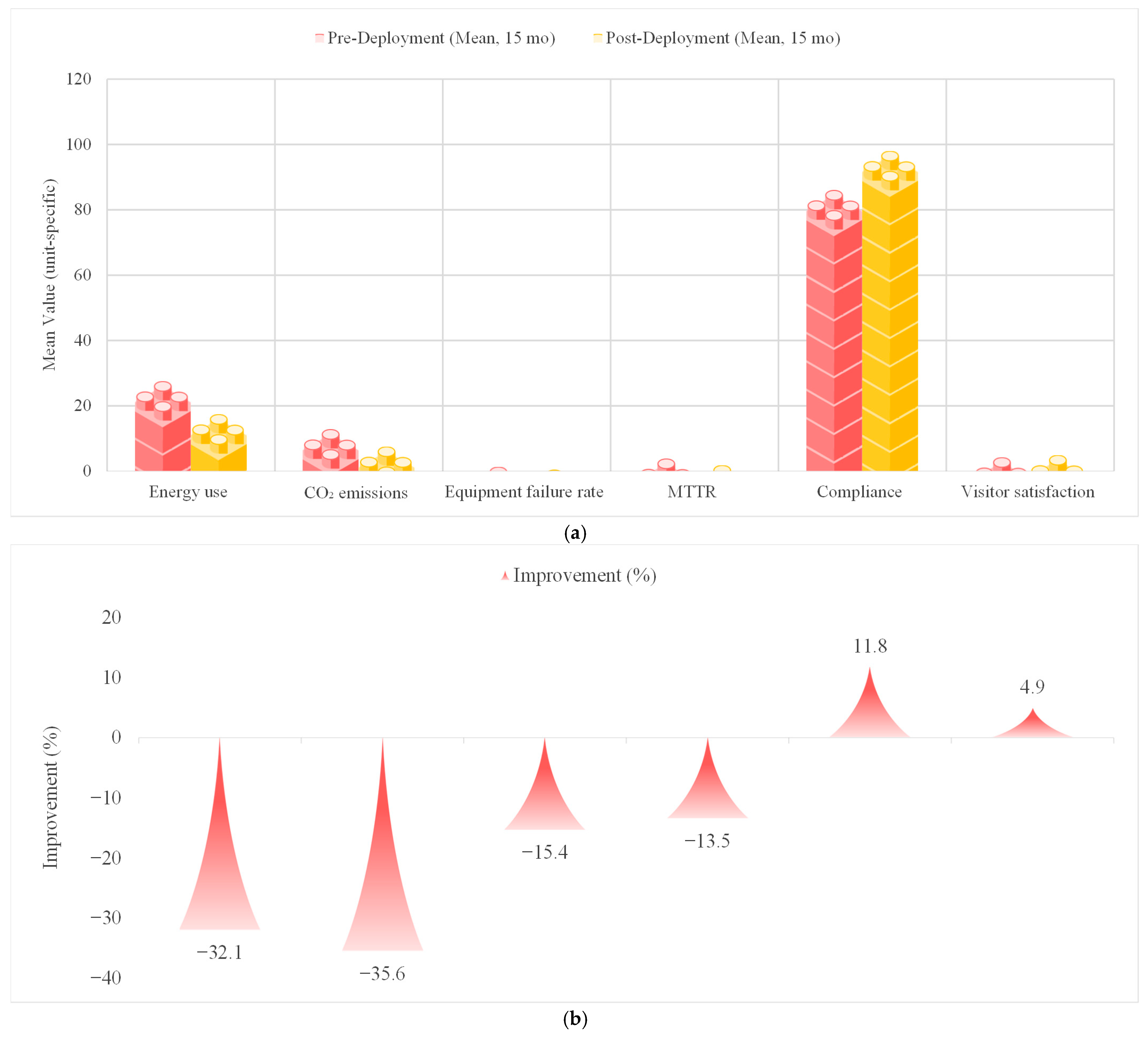 Smartcities 08 00140 g008