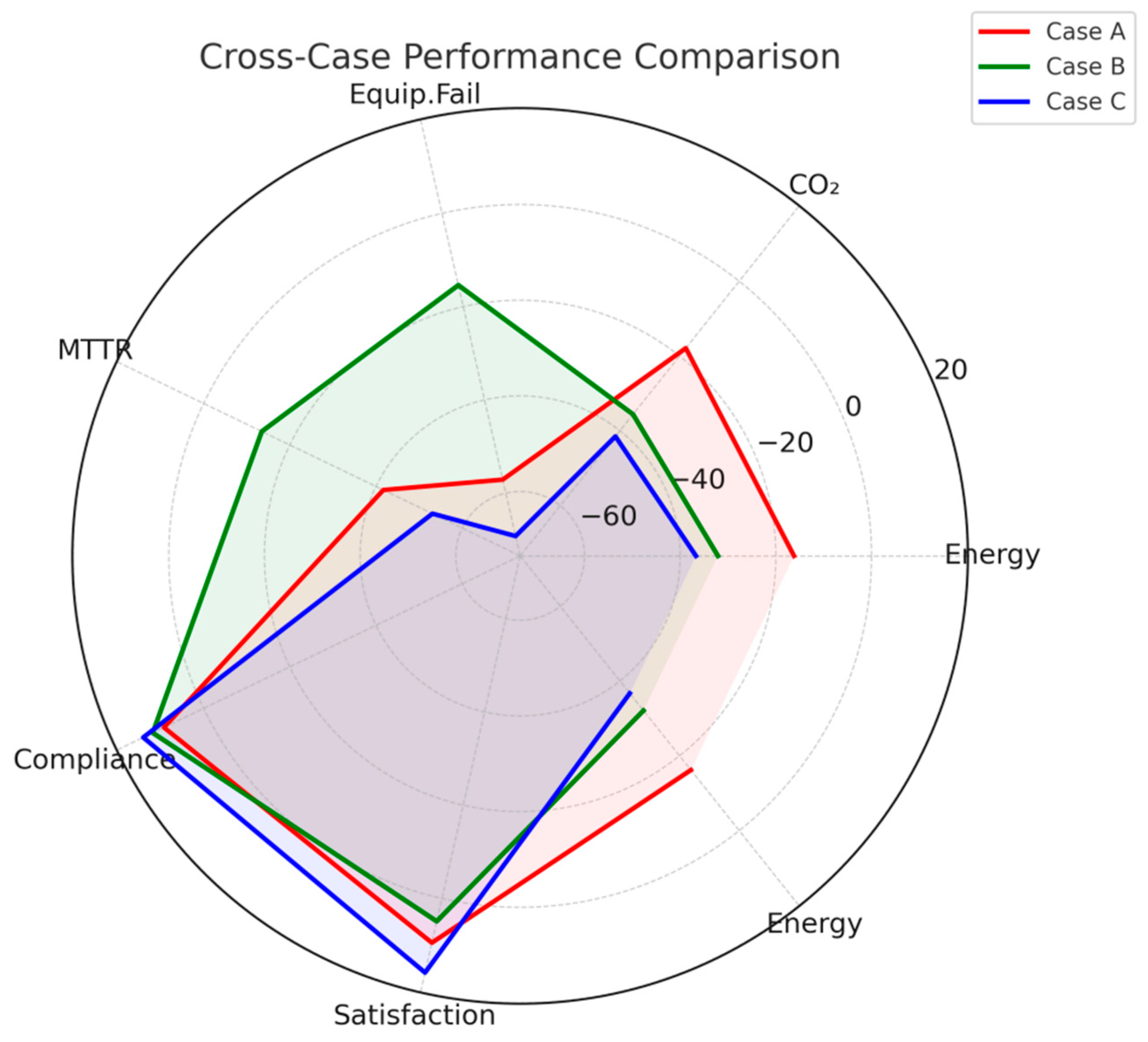 Smartcities 08 00140 g009