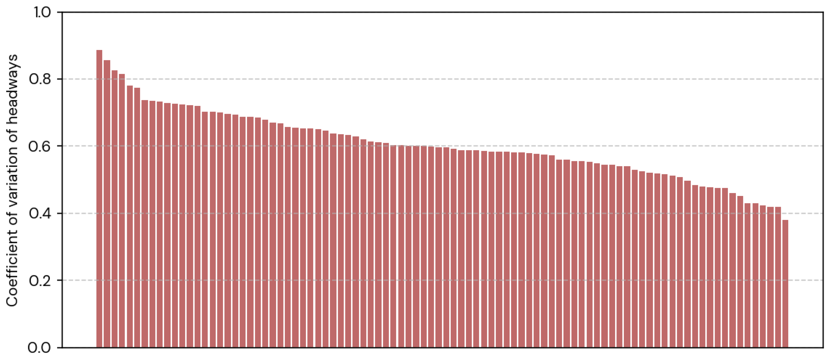 Smartcities 08 00141 g003