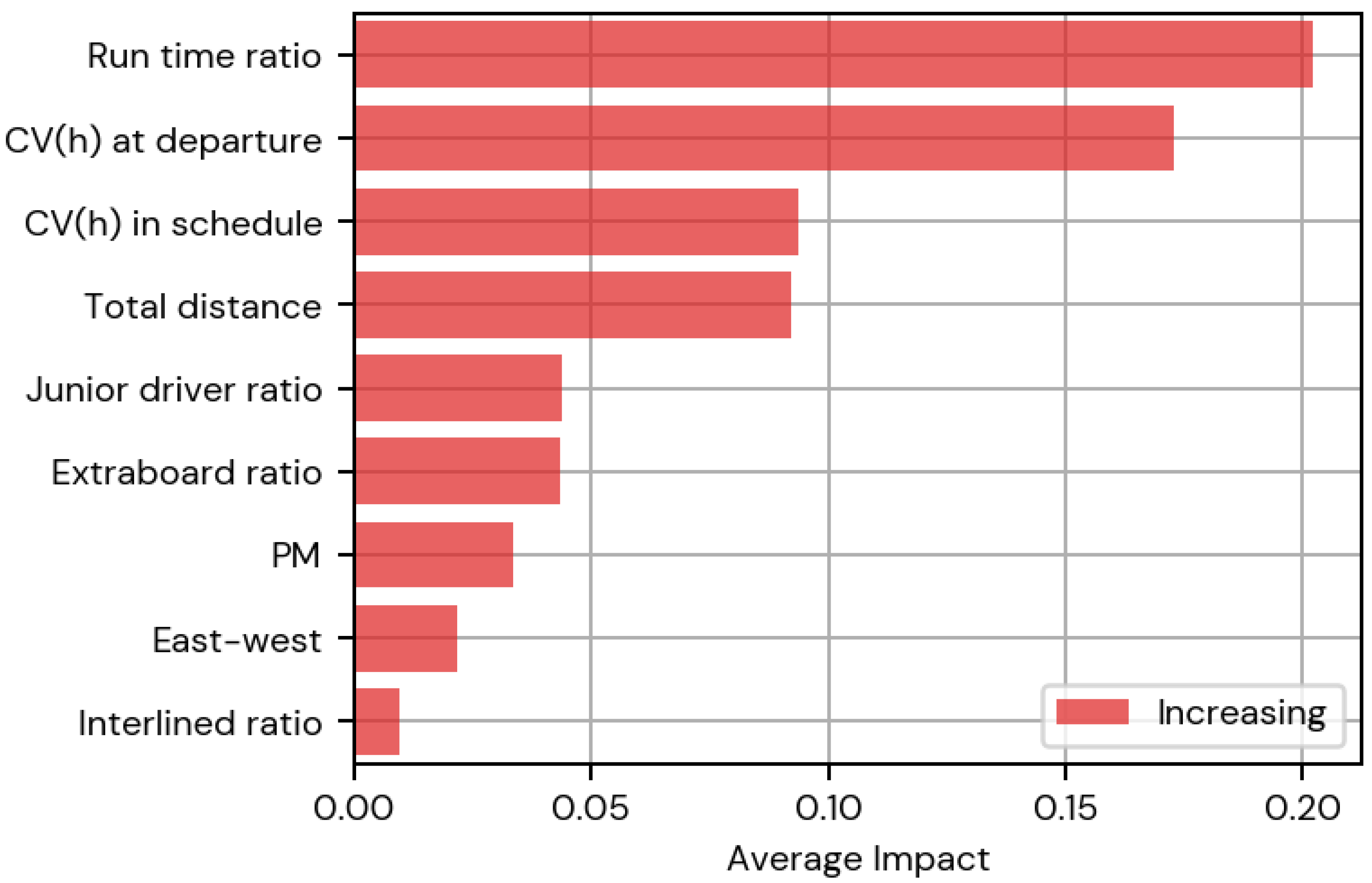 Smartcities 08 00141 g004