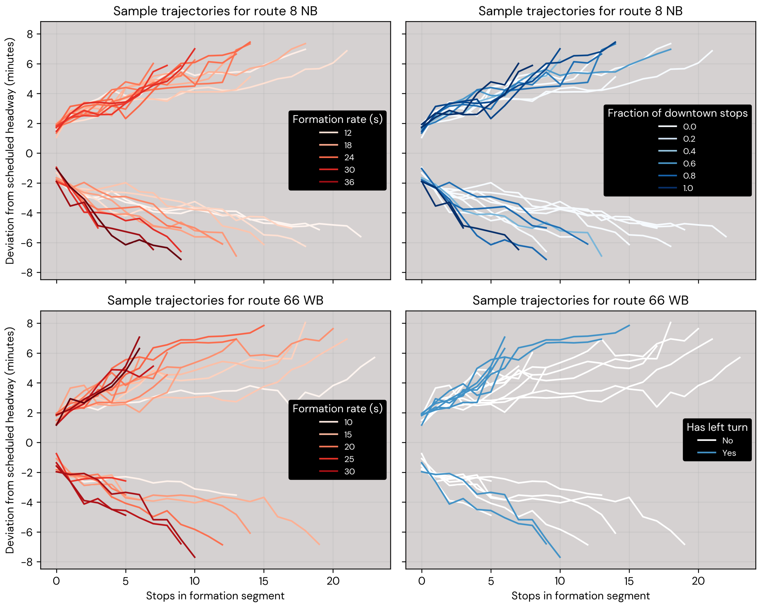 Smartcities 08 00141 g006