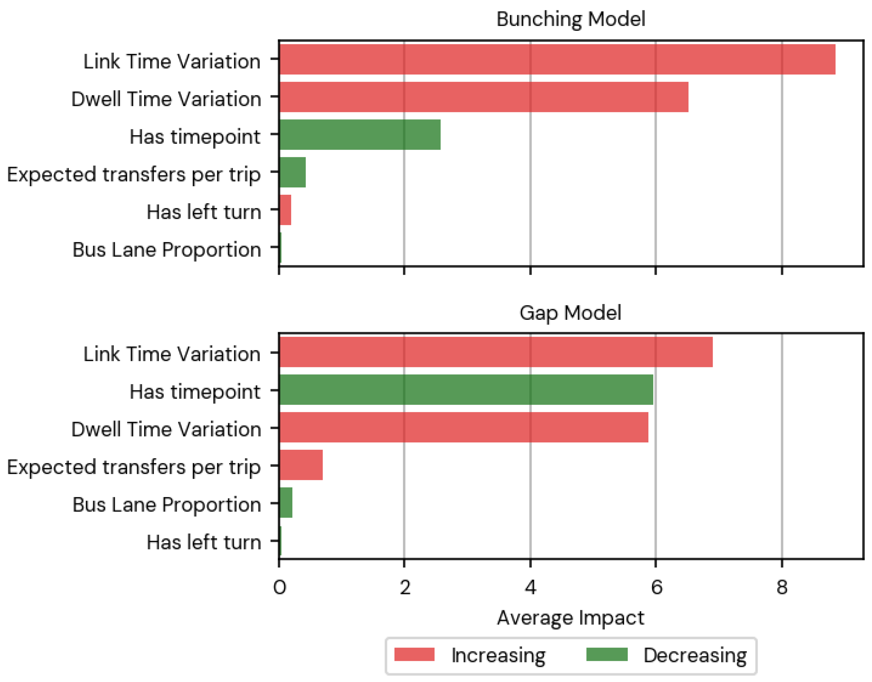 Smartcities 08 00141 g007