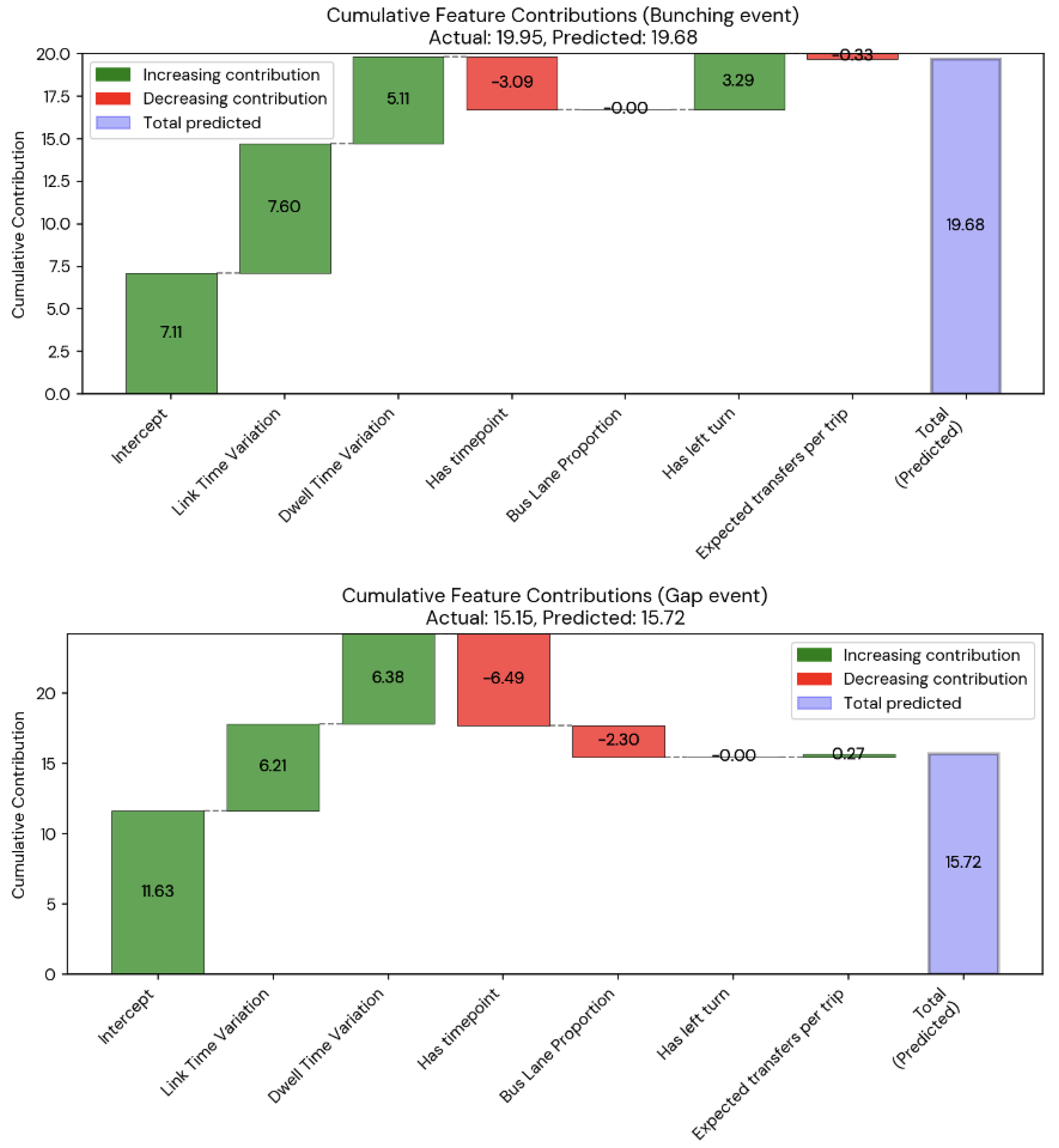 Smartcities 08 00141 g008