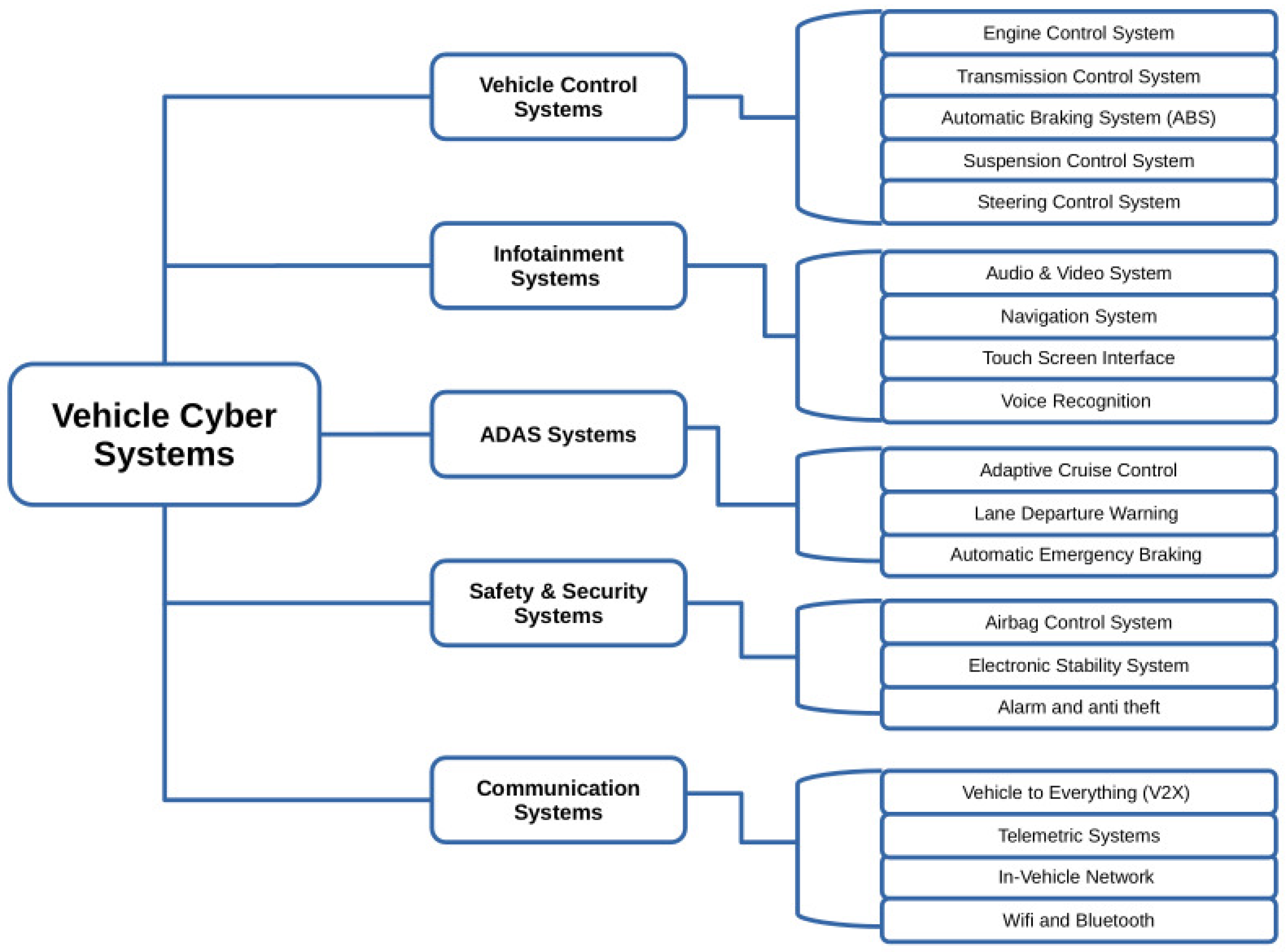 Smartcities 08 00142 g001 Smartcities 08 00142 g001
