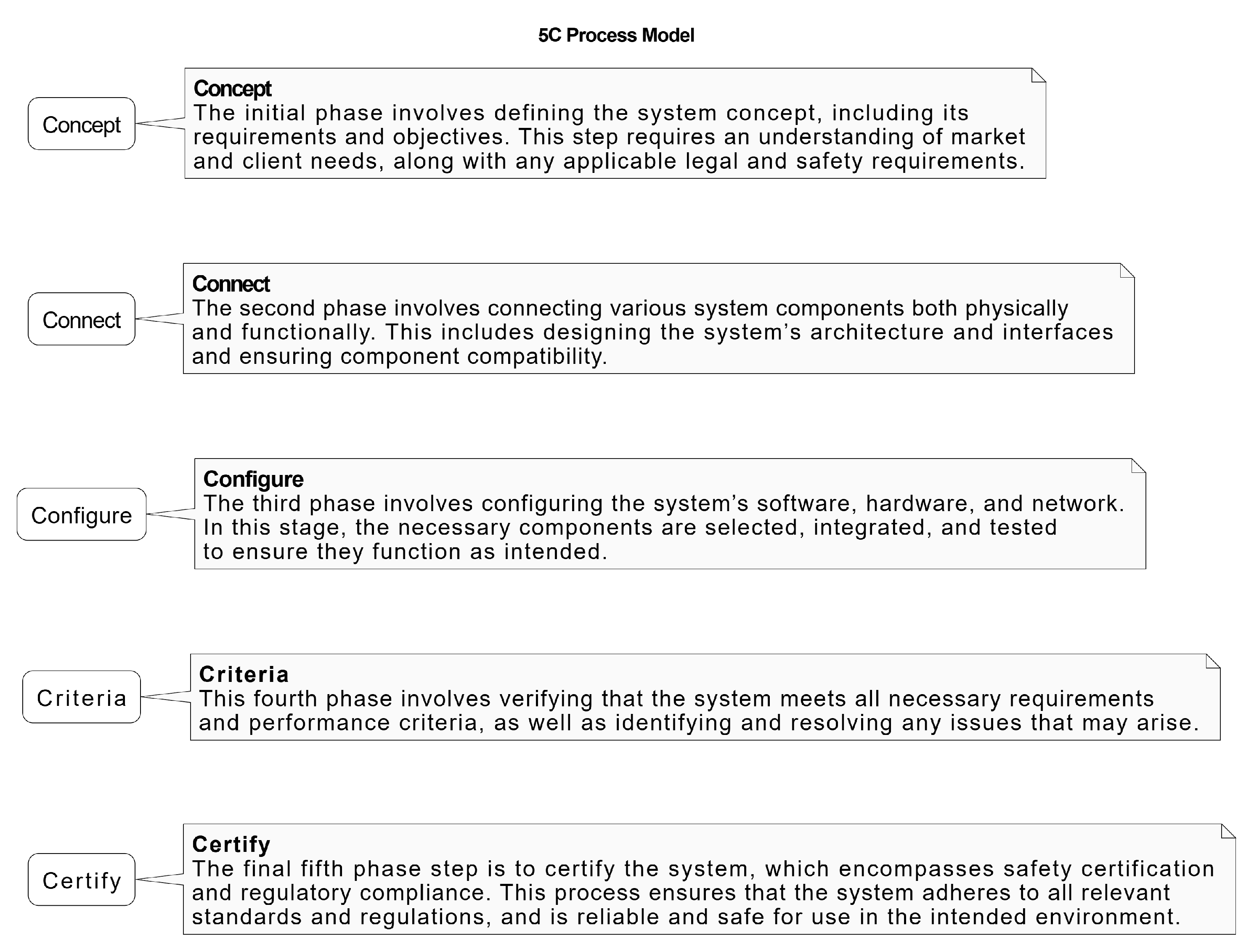 Smartcities 08 00142 g002 Smartcities 08 00142 g002