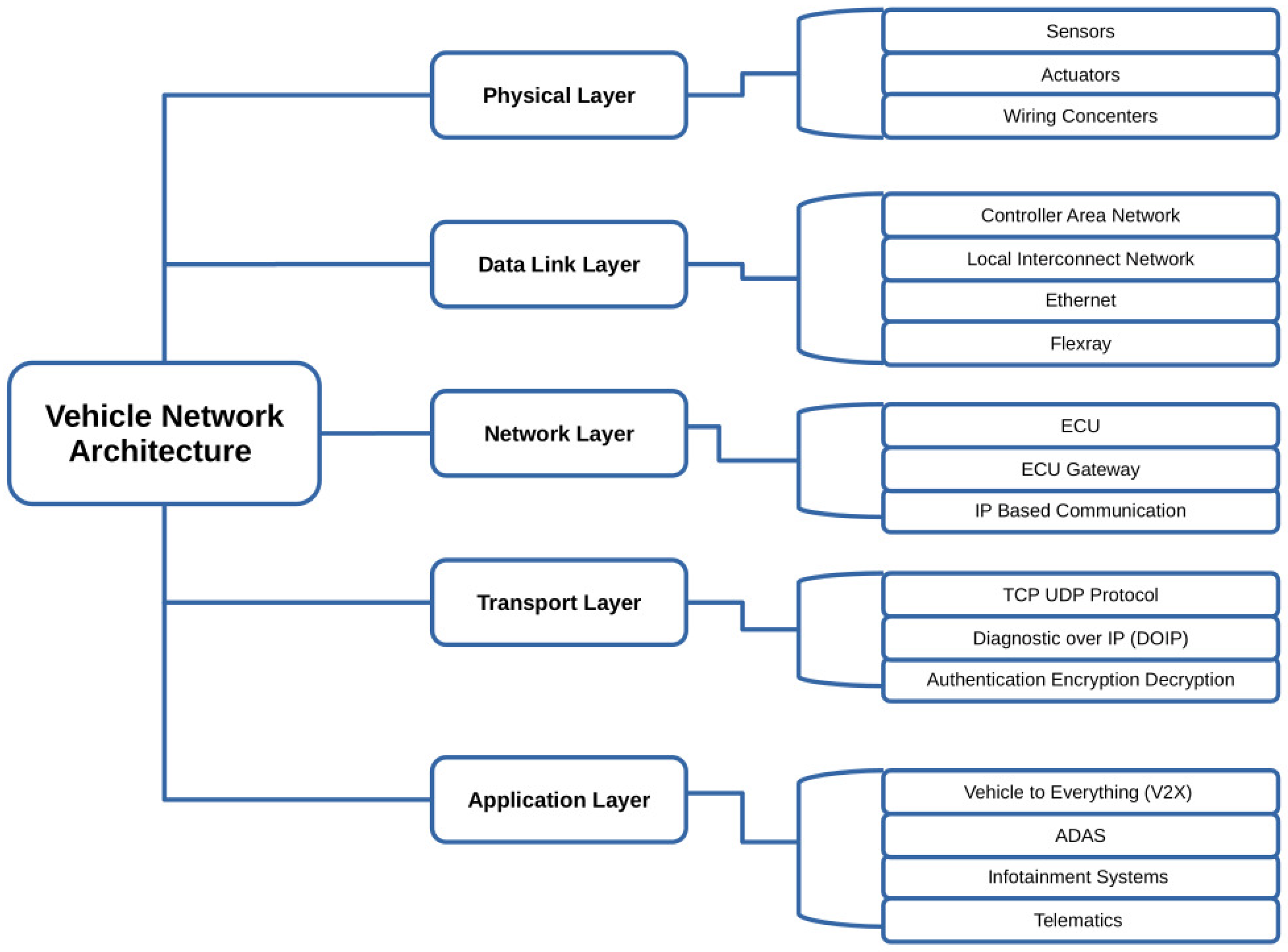 Smartcities 08 00142 g003 Smartcities 08 00142 g003