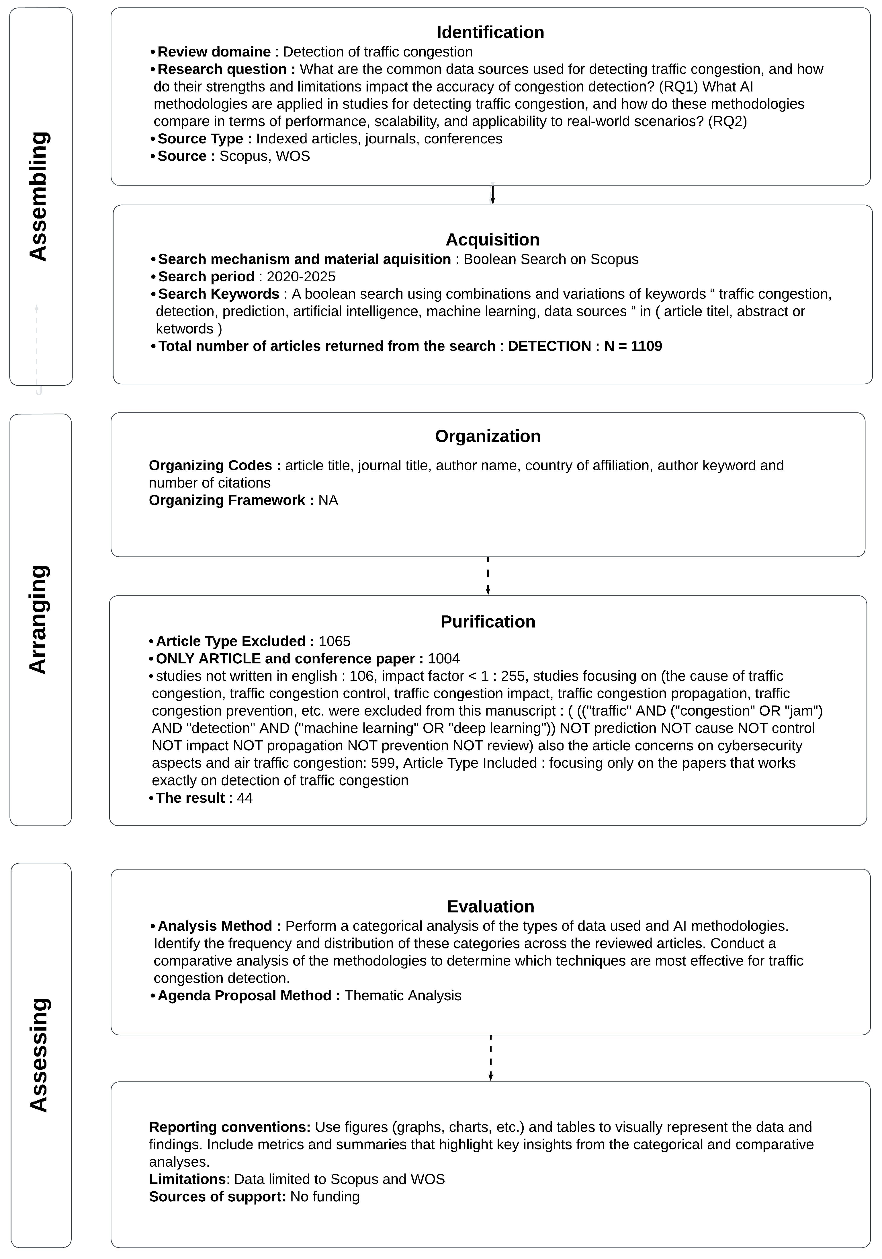 Smartcities 08 00143 g001 Smartcities 08 00143 g001