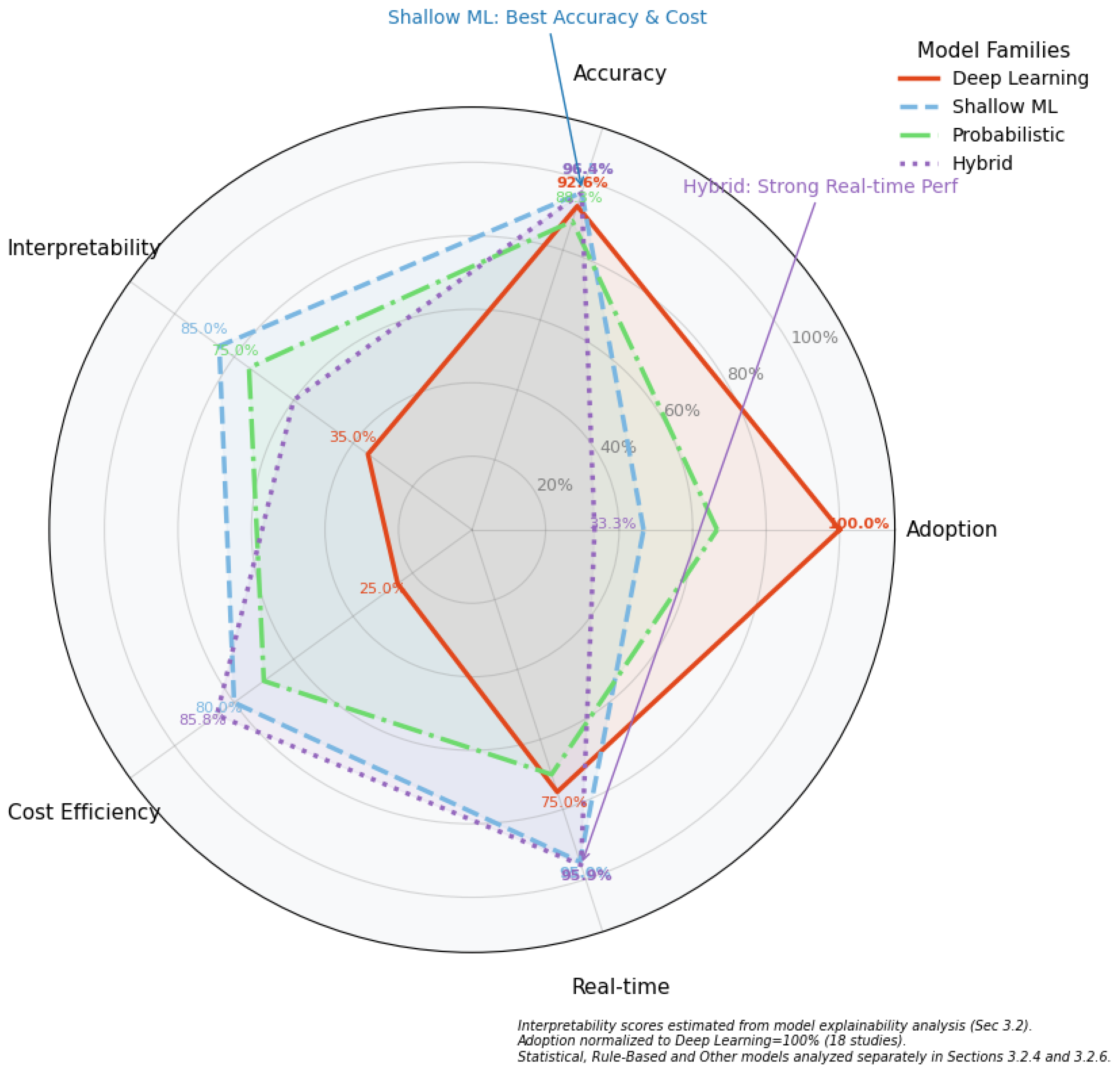 Smartcities 08 00143 g003 Smartcities 08 00143 g003