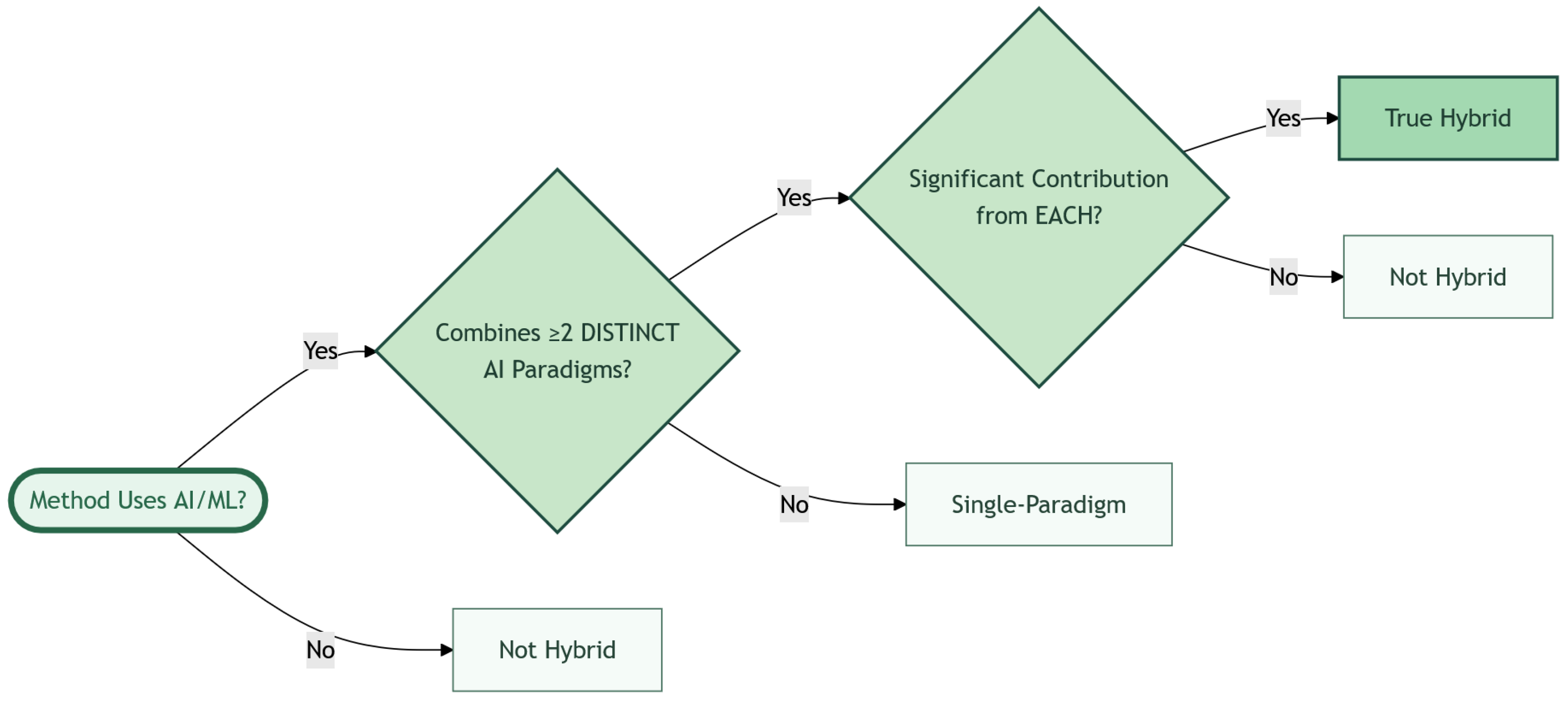 Smartcities 08 00143 g004 Smartcities 08 00143 g004