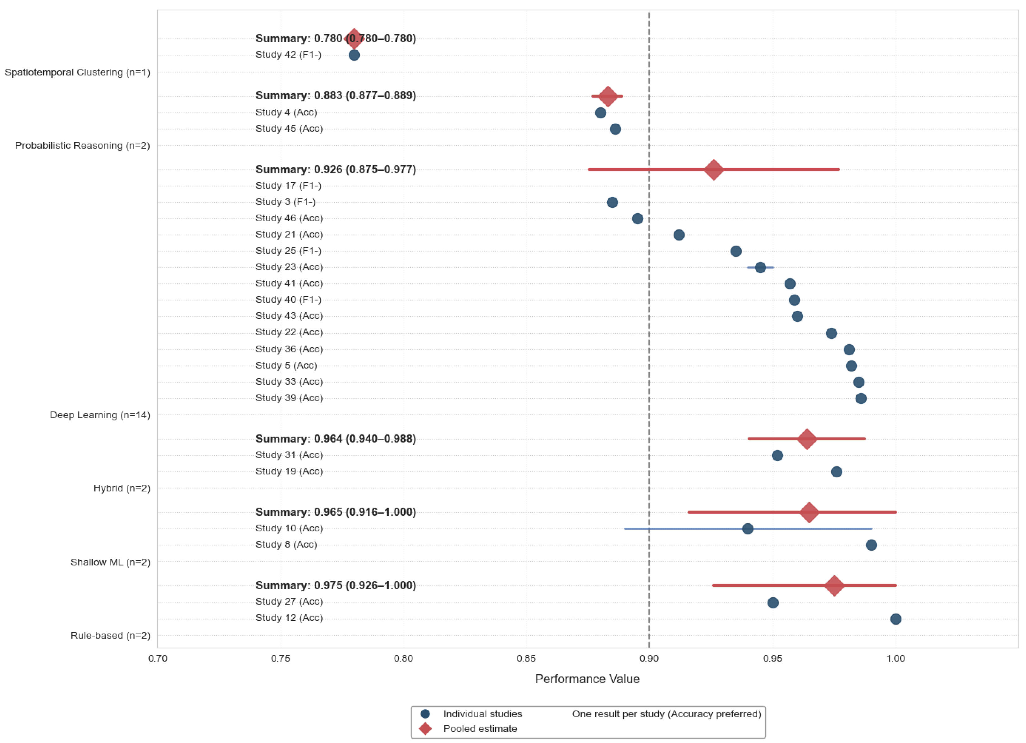 Smartcities 08 00143 g005 Smartcities 08 00143 g005
