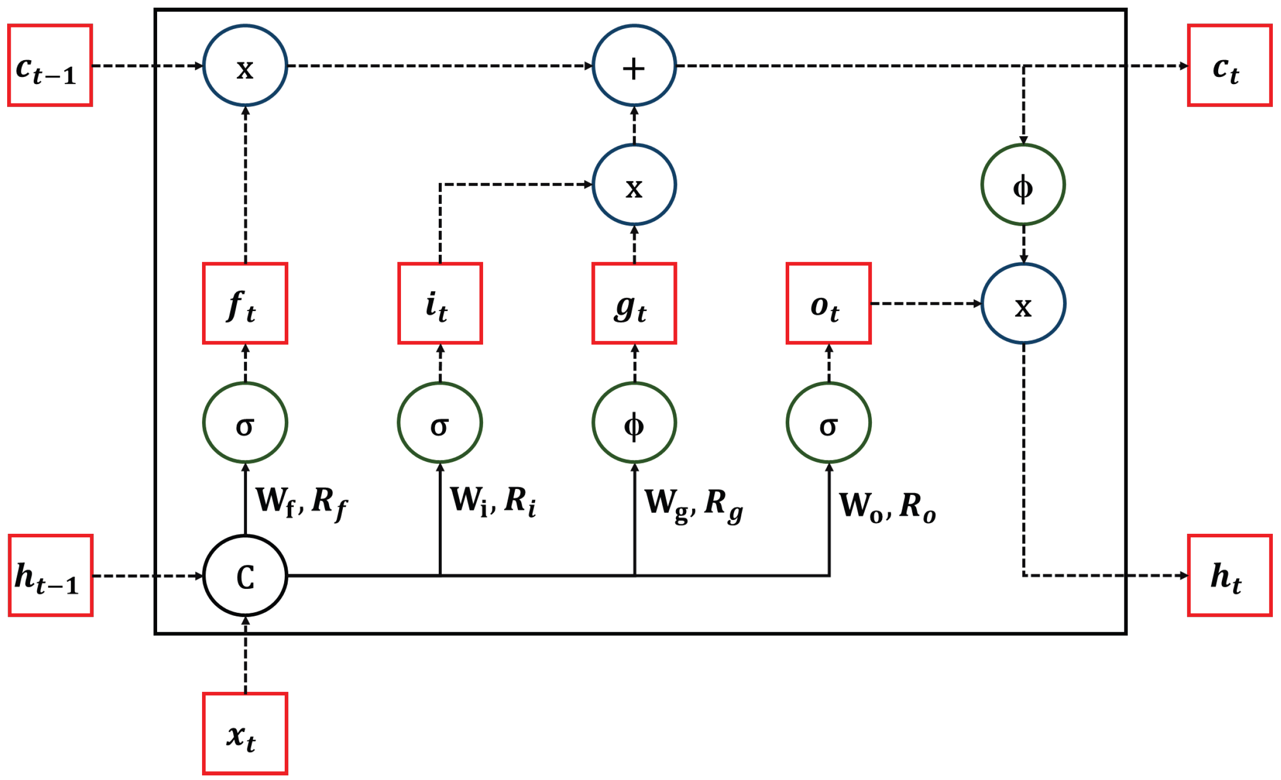 Smartcities 08 00144 g002