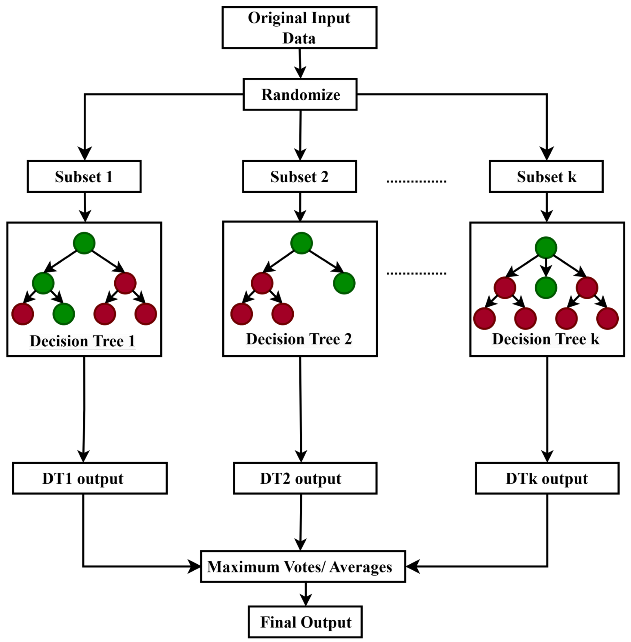 Smartcities 08 00144 g004