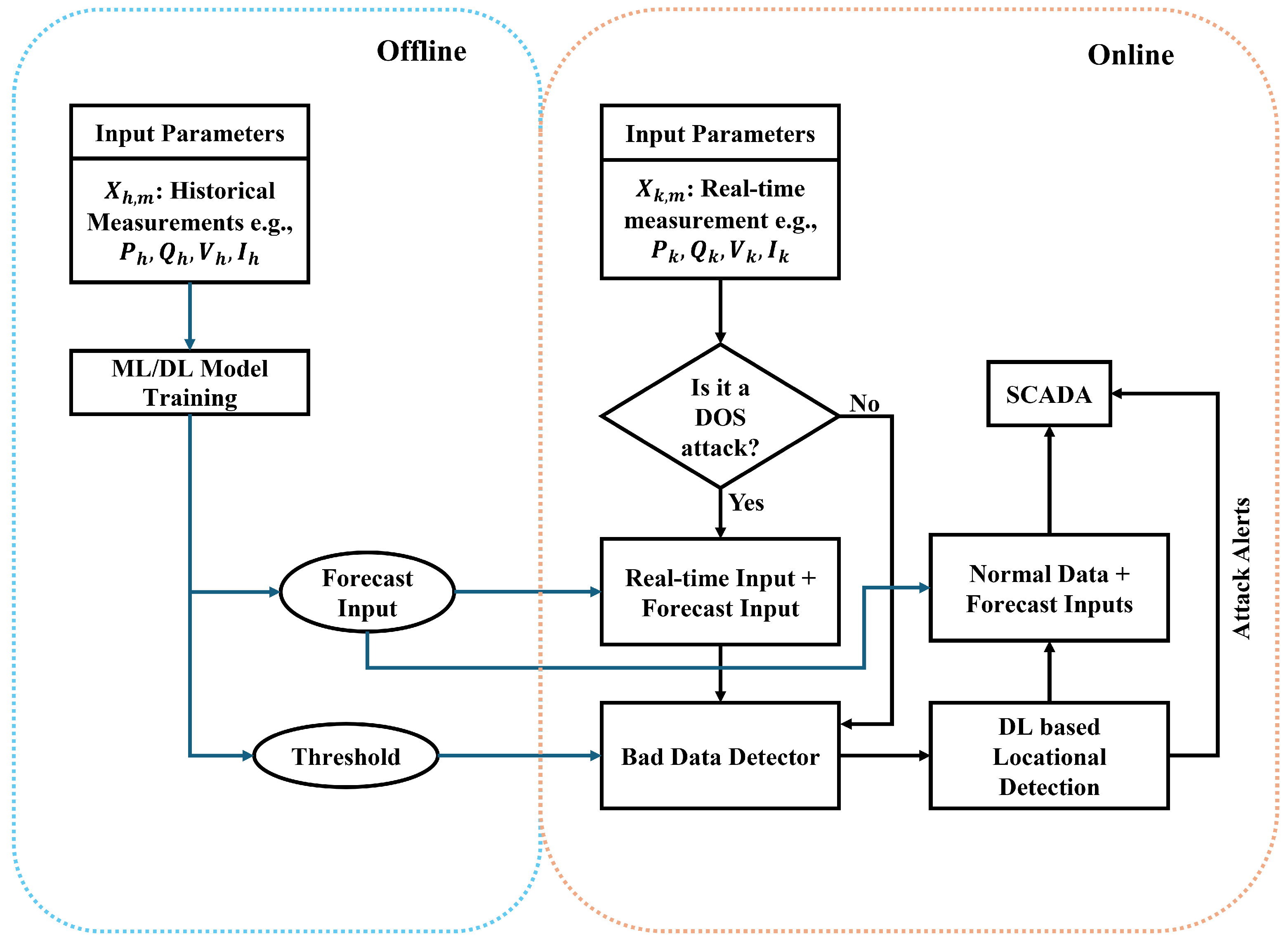 Smartcities 08 00144 g005