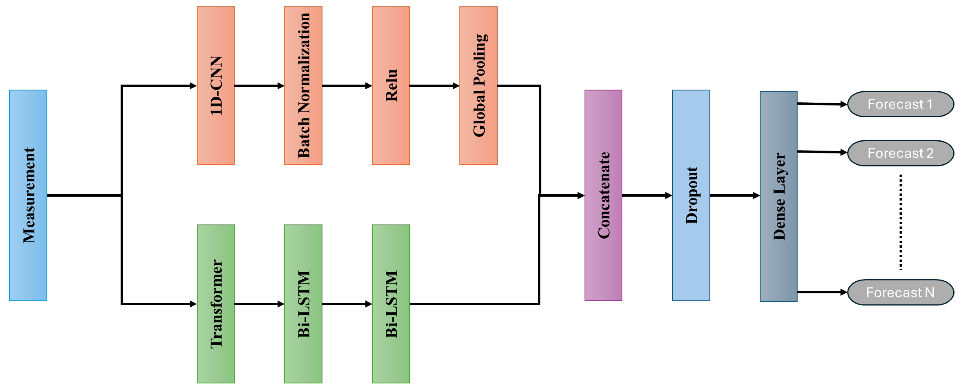 Smartcities 08 00144 g006