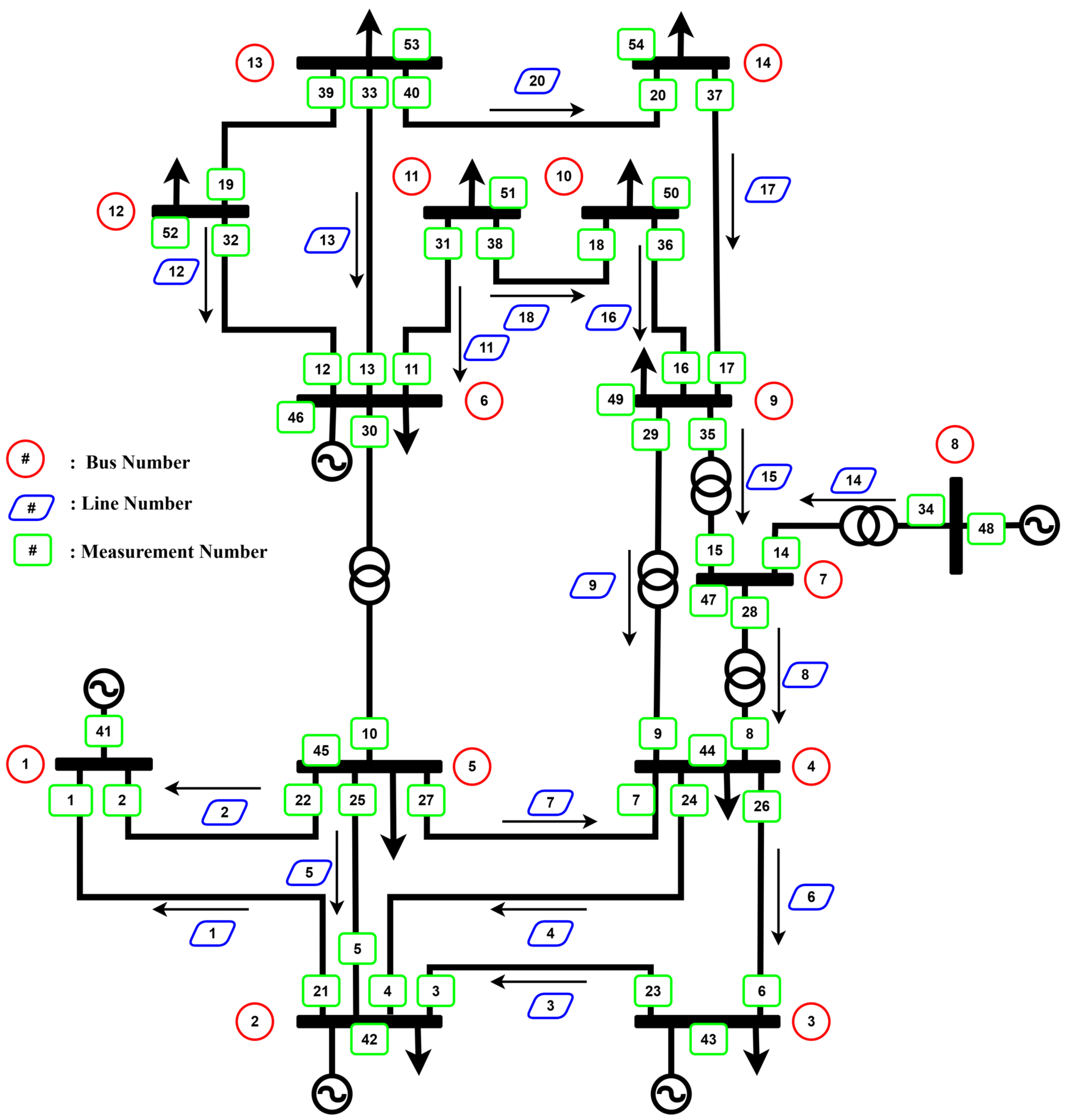Smartcities 08 00144 g007
