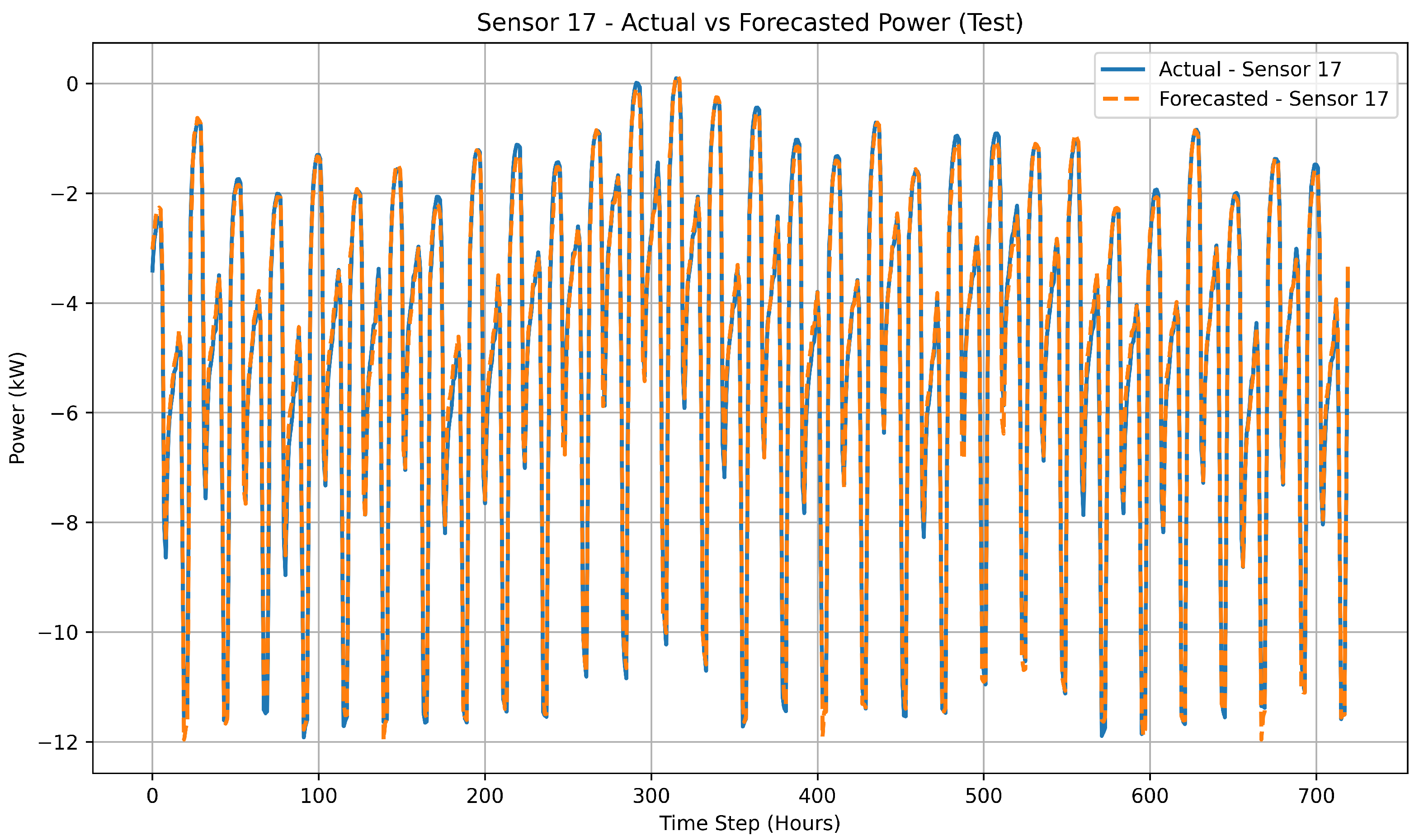 Smartcities 08 00144 g009