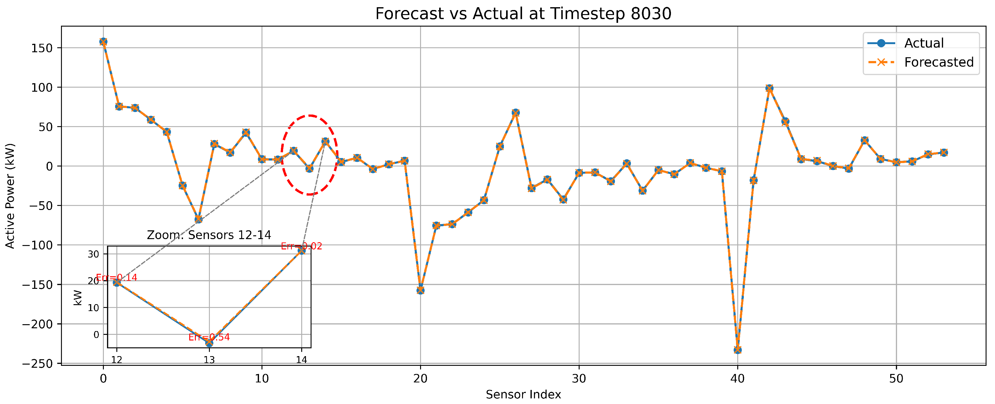 Smartcities 08 00144 g010