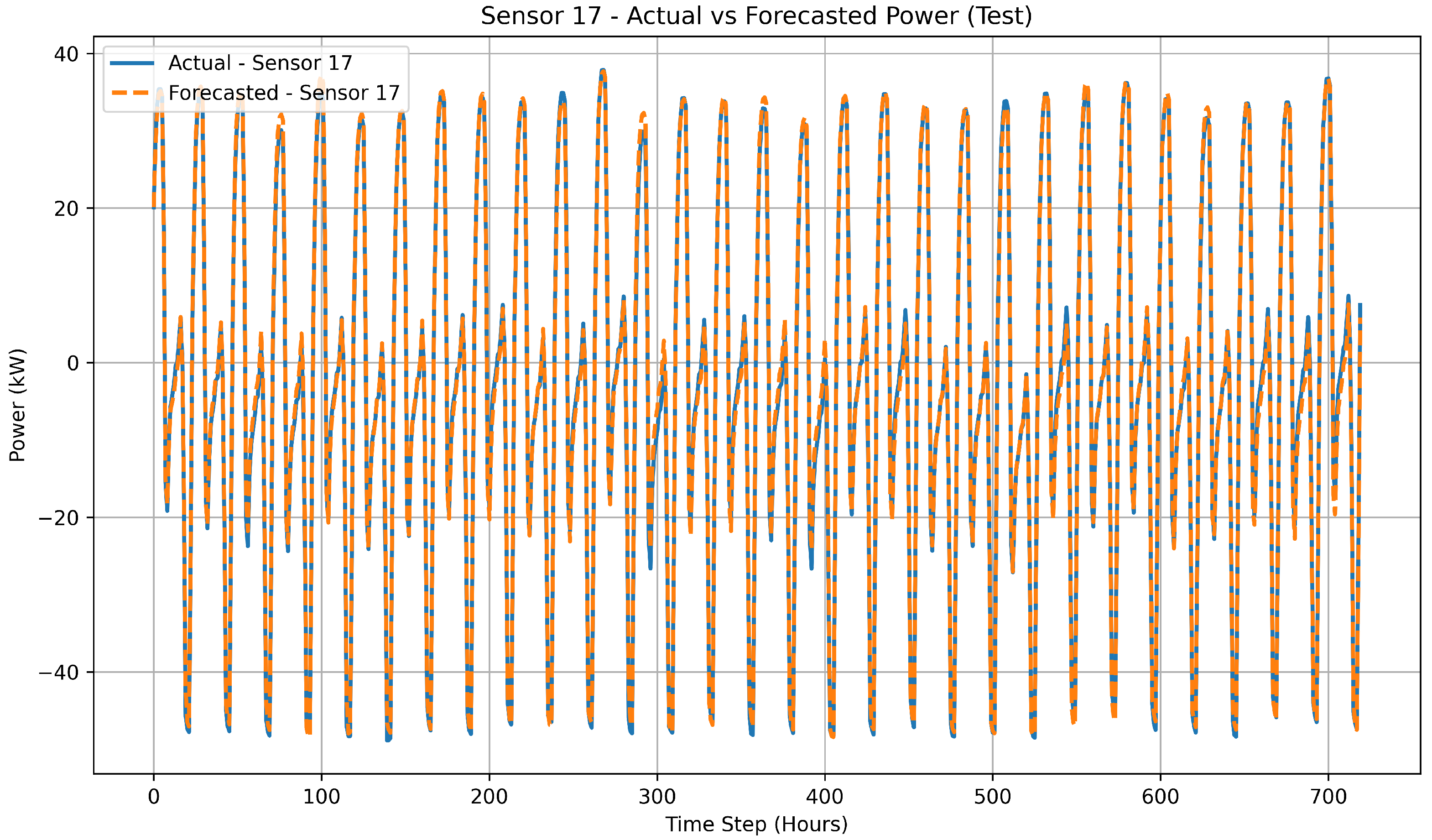 Smartcities 08 00144 g012