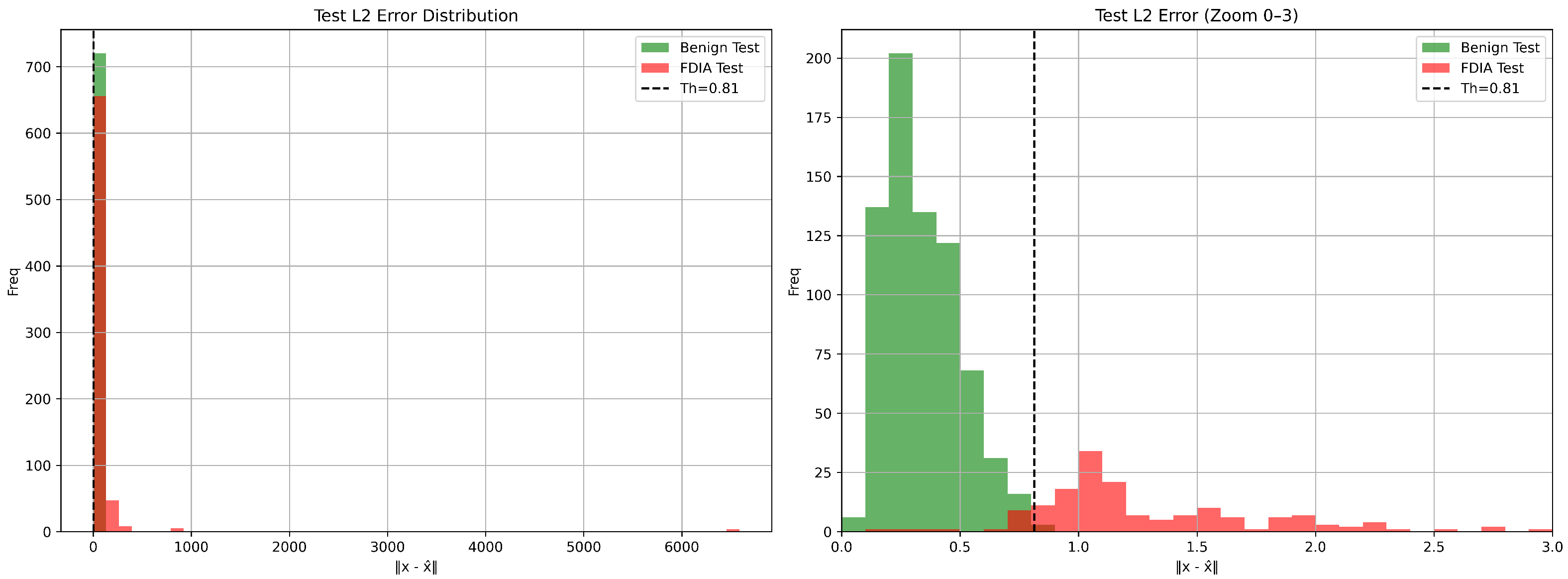 Smartcities 08 00144 g014