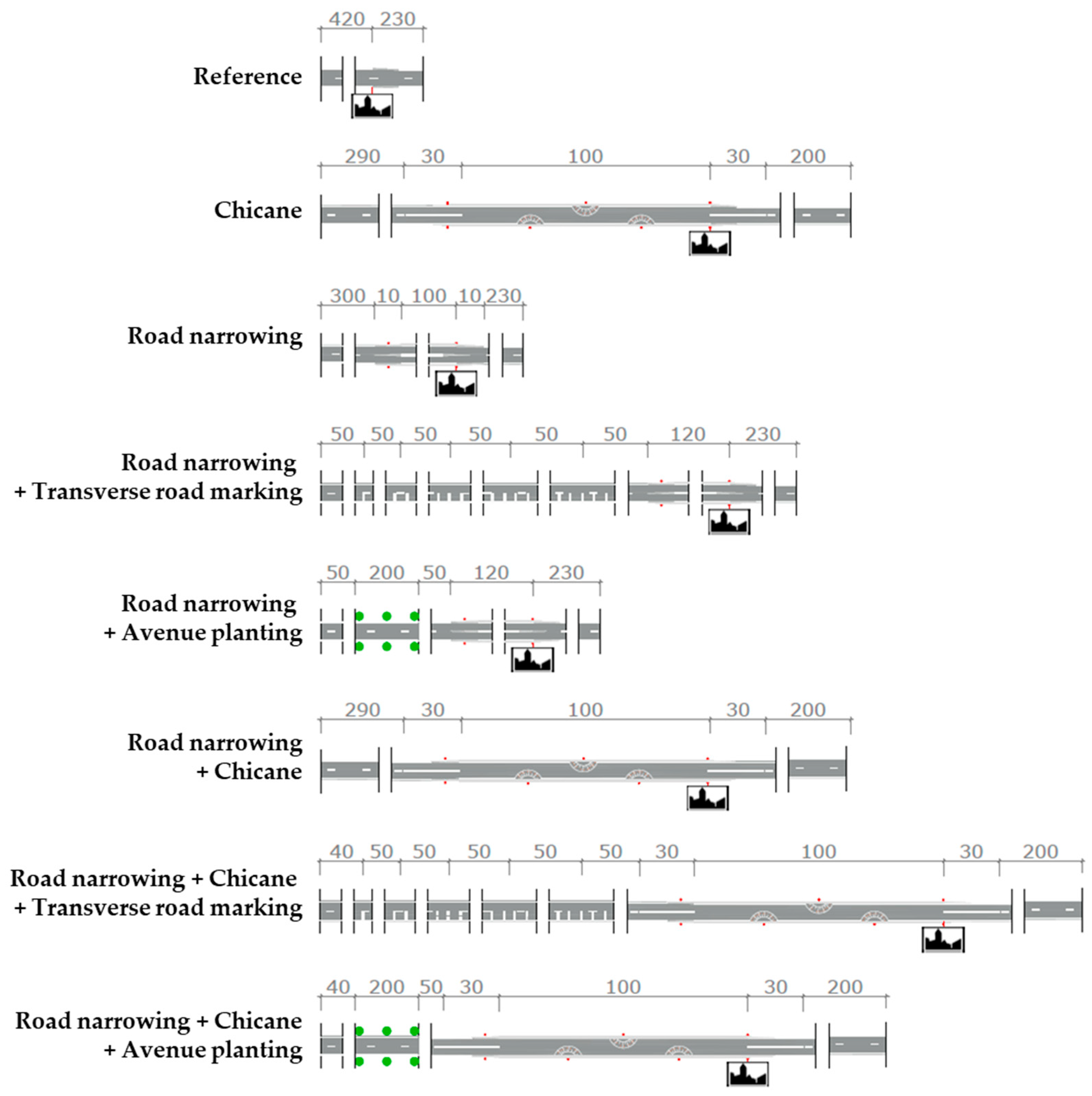 Smartcities 08 00147 g001