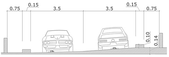 A Driving Simulator-Based Assessment of Traffic Calming Measures