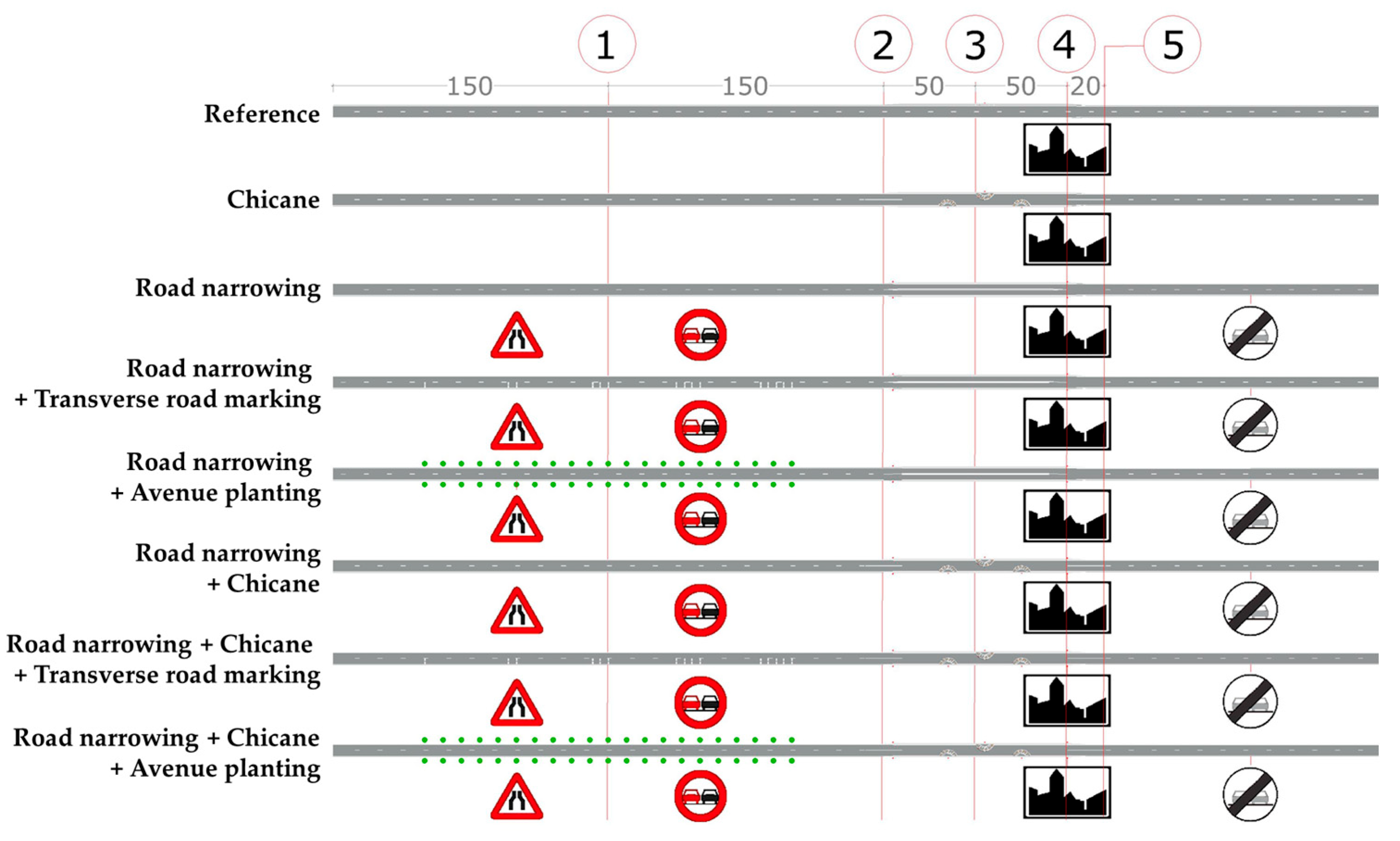 Smartcities 08 00147 g007