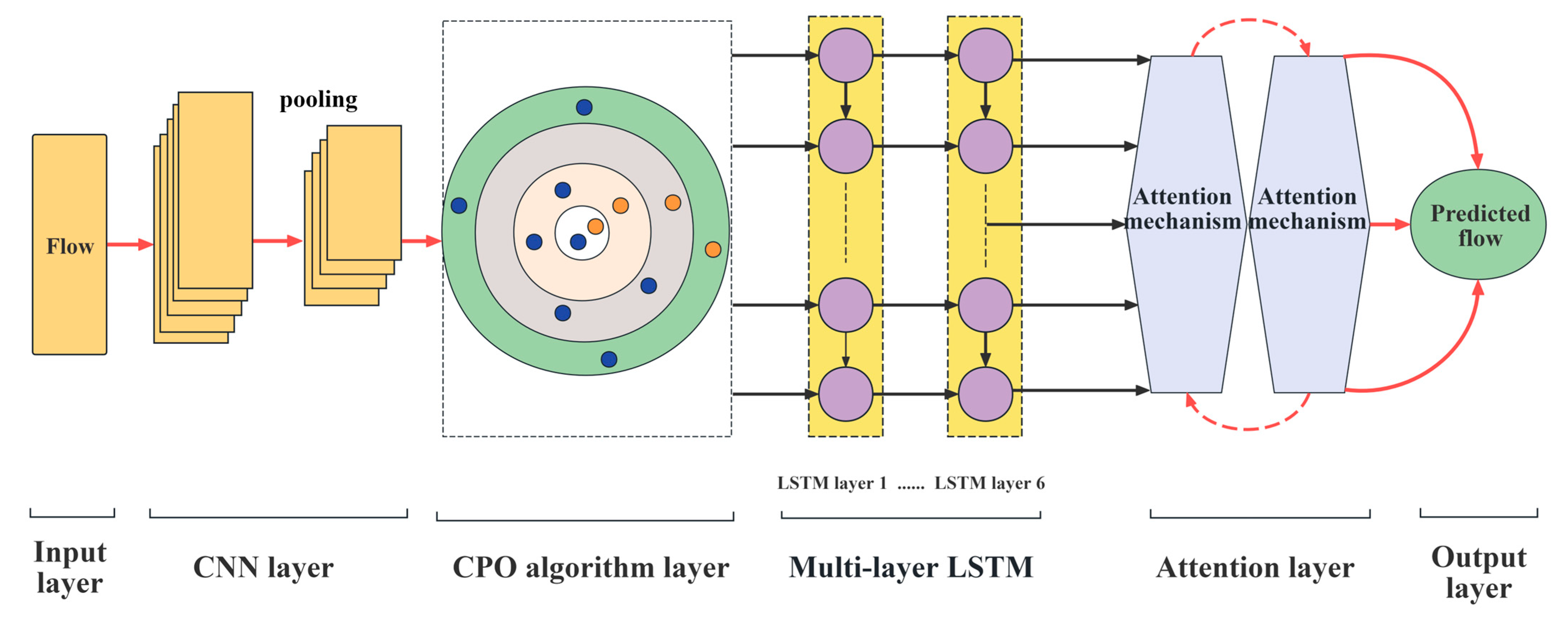Smartcities 08 00148 g001