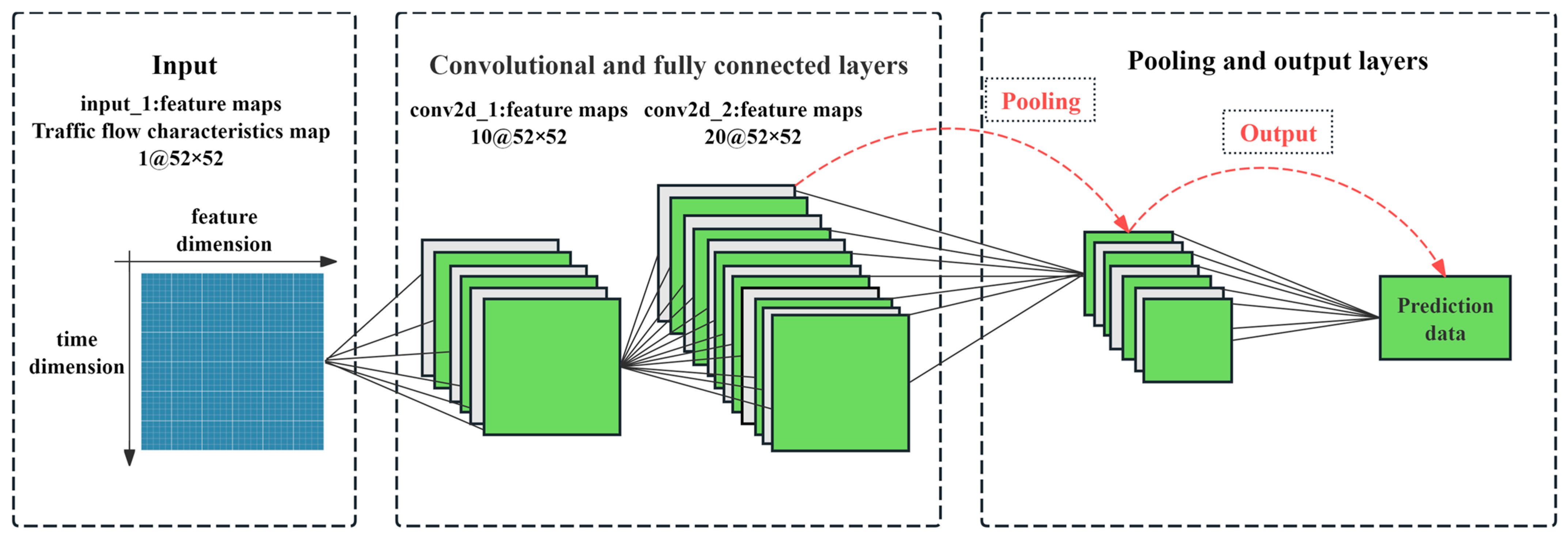 Smartcities 08 00148 g002