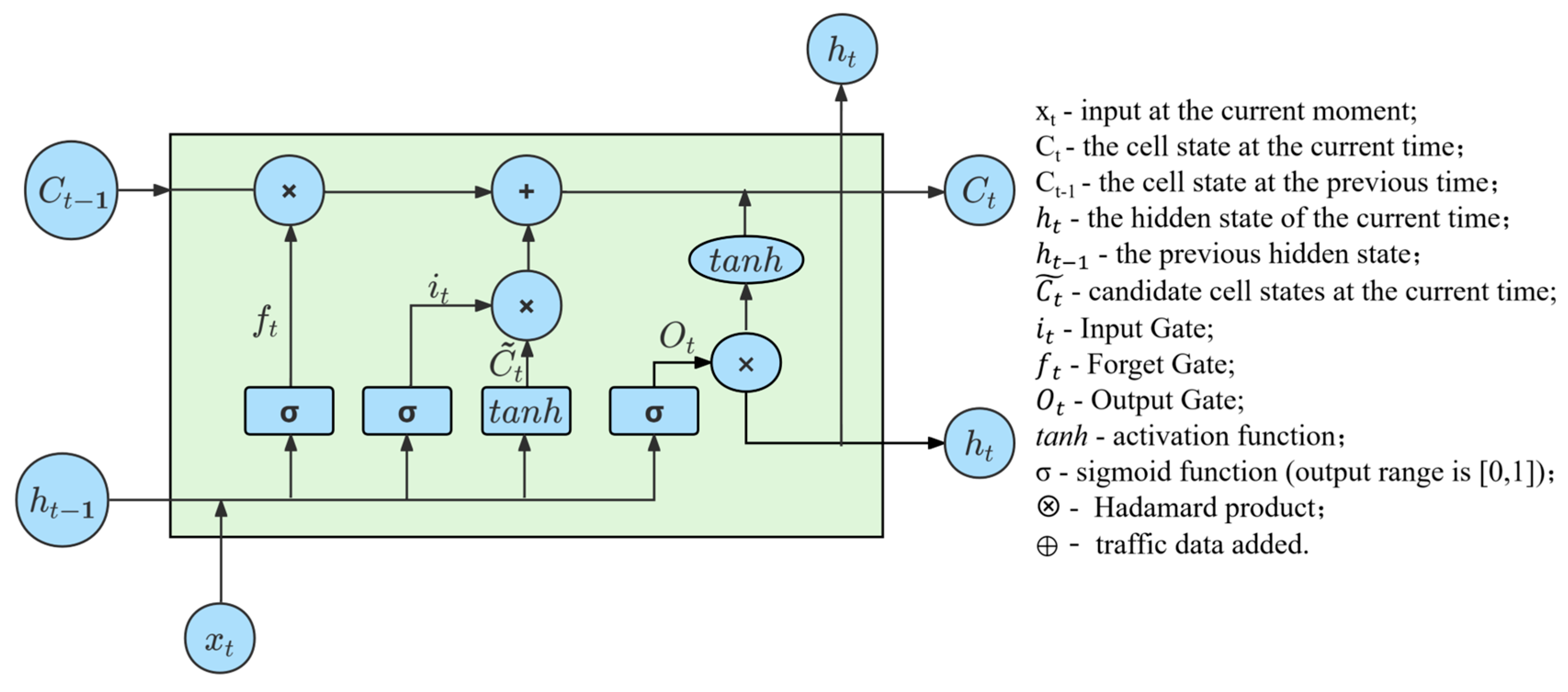 Smartcities 08 00148 g003
