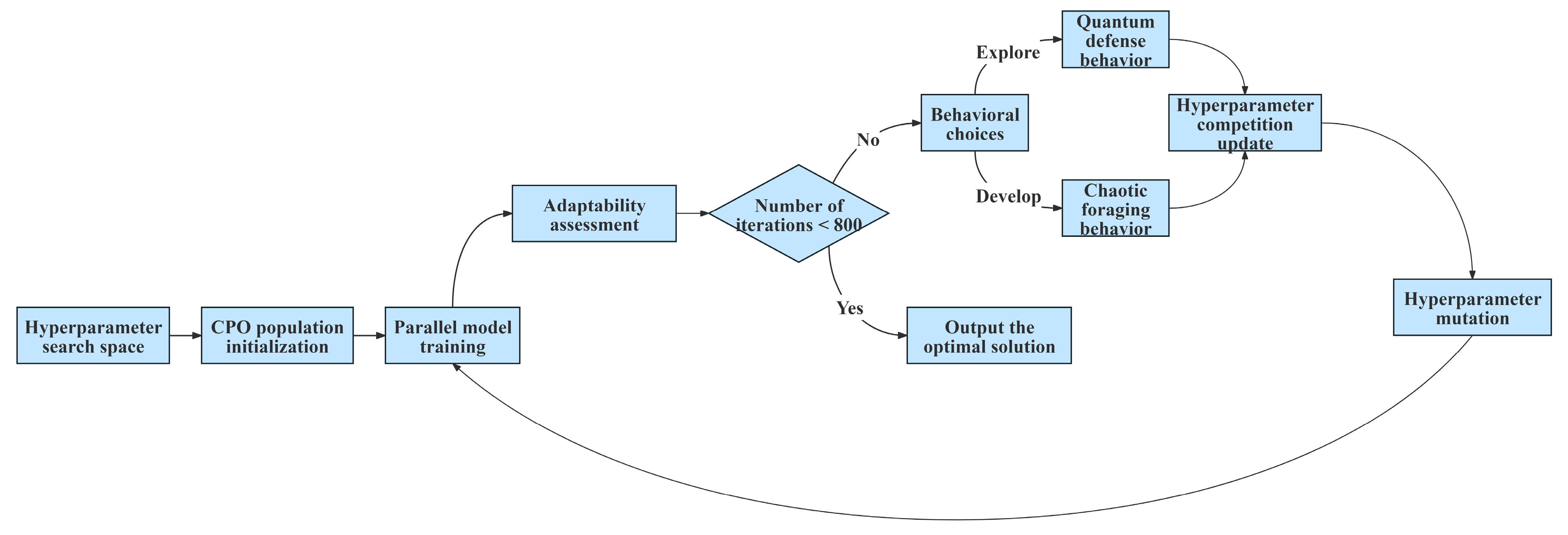 Smartcities 08 00148 g004