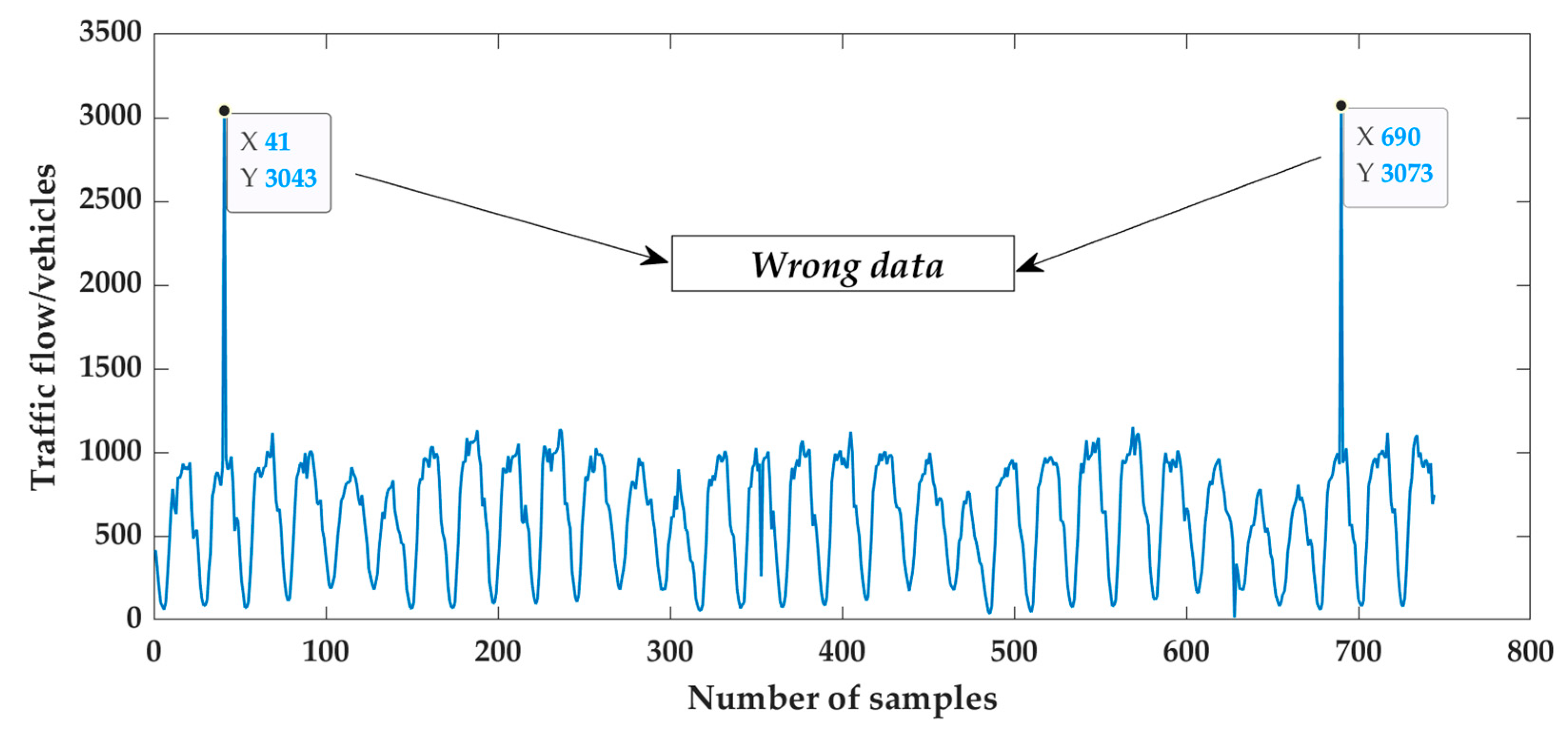 Smartcities 08 00148 g005