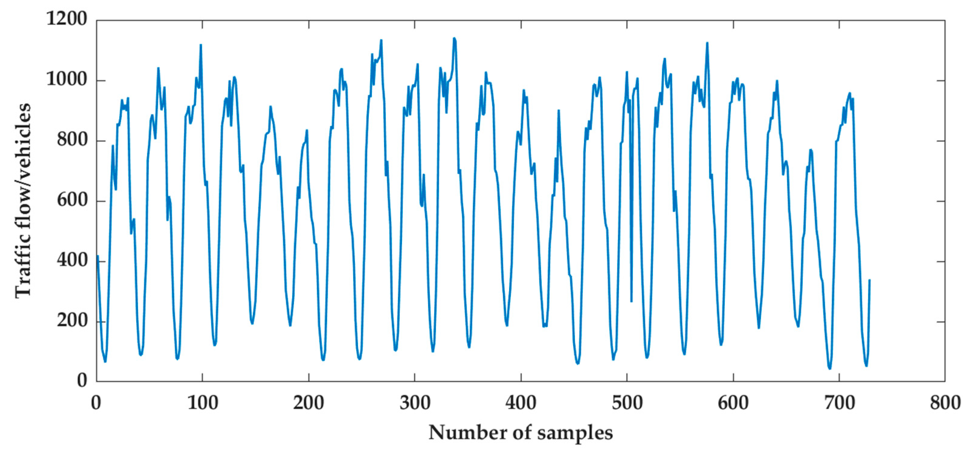 Smartcities 08 00148 g006