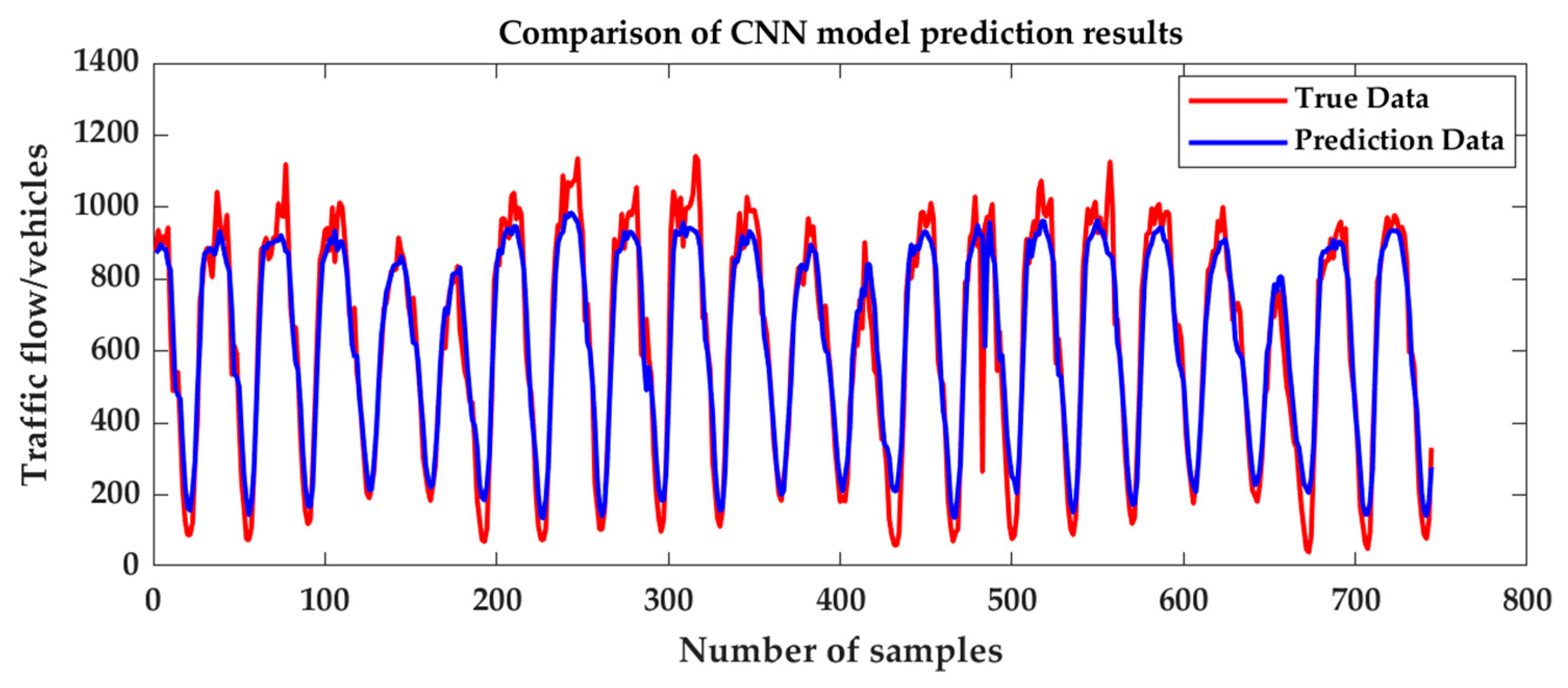 Smartcities 08 00148 g007