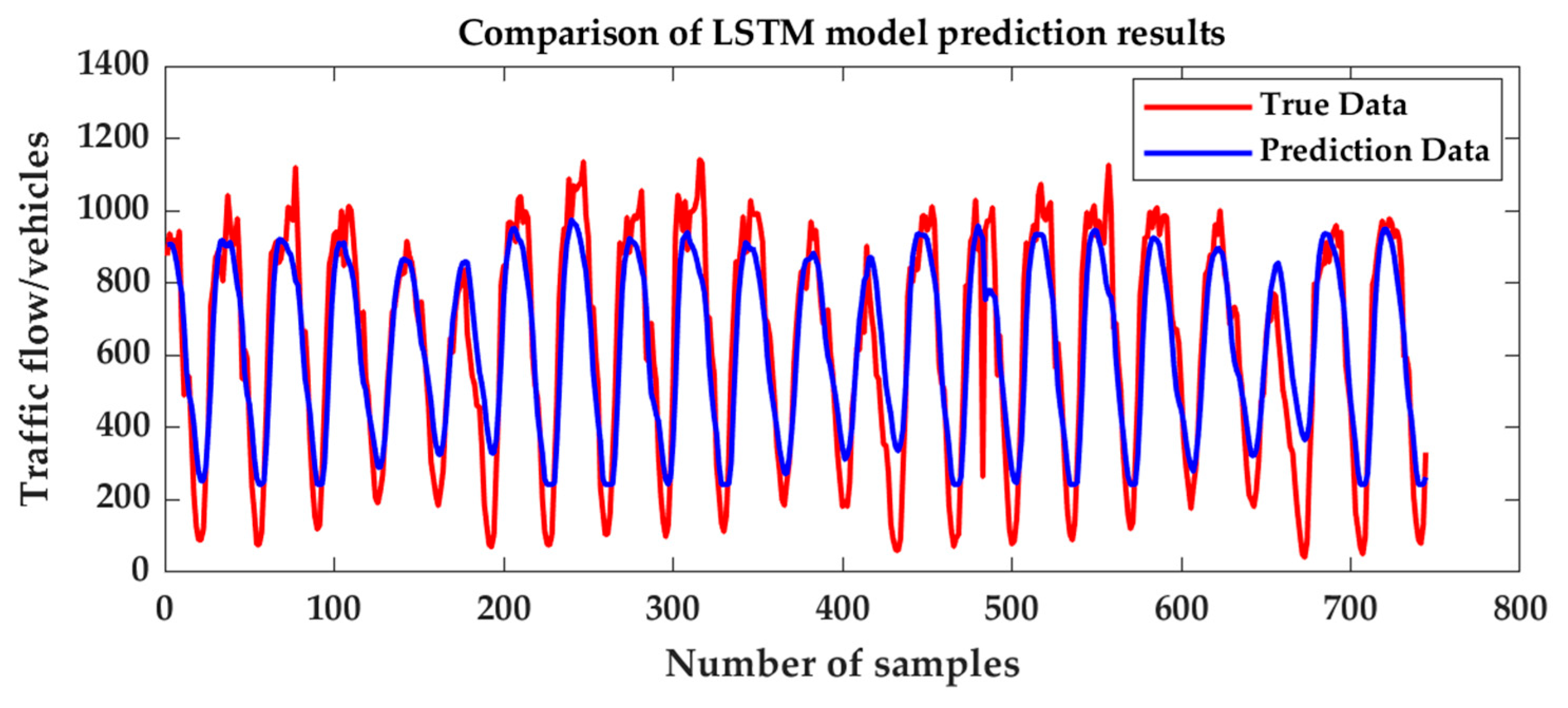 Smartcities 08 00148 g008