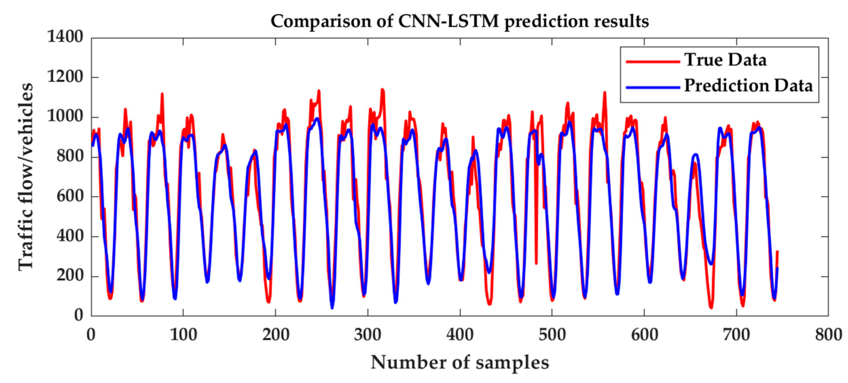 Smartcities 08 00148 g009