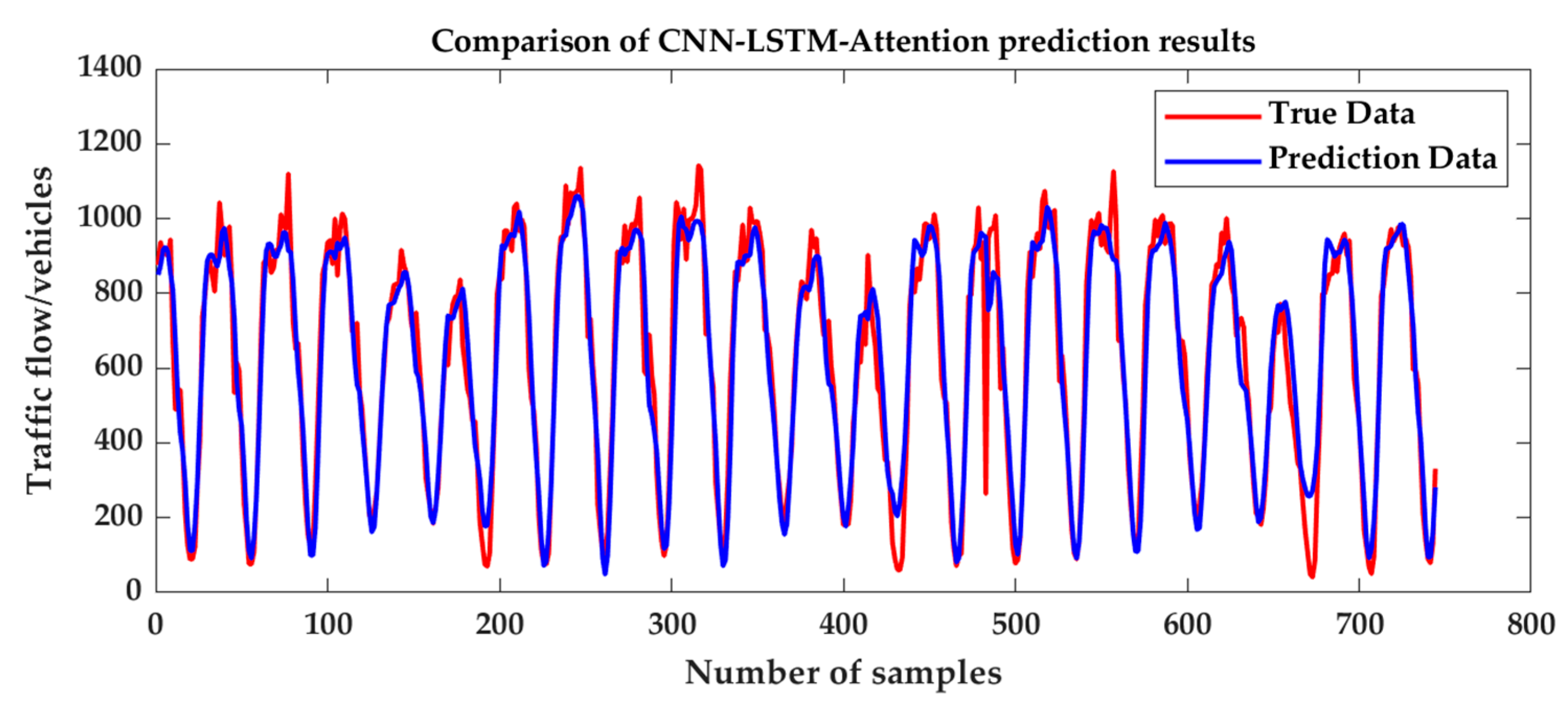 Smartcities 08 00148 g010