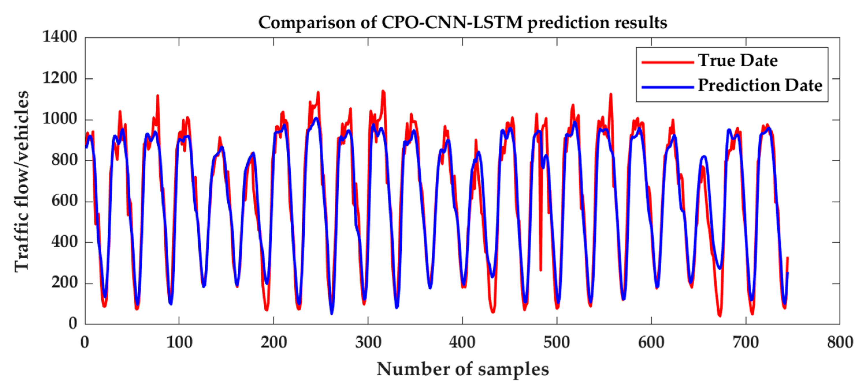 Smartcities 08 00148 g011