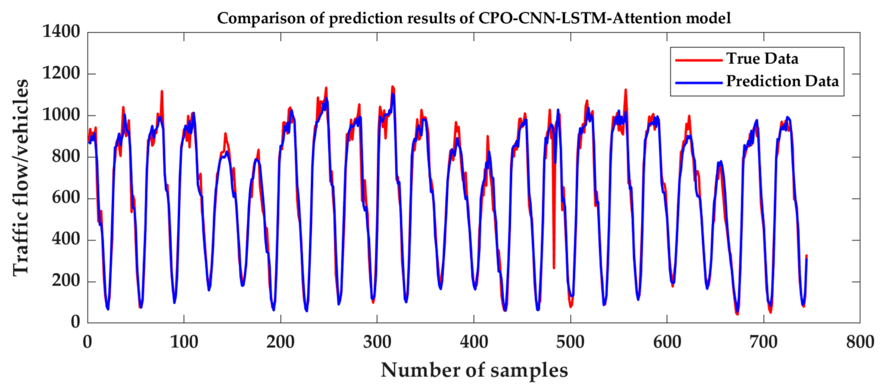 Smartcities 08 00148 g012