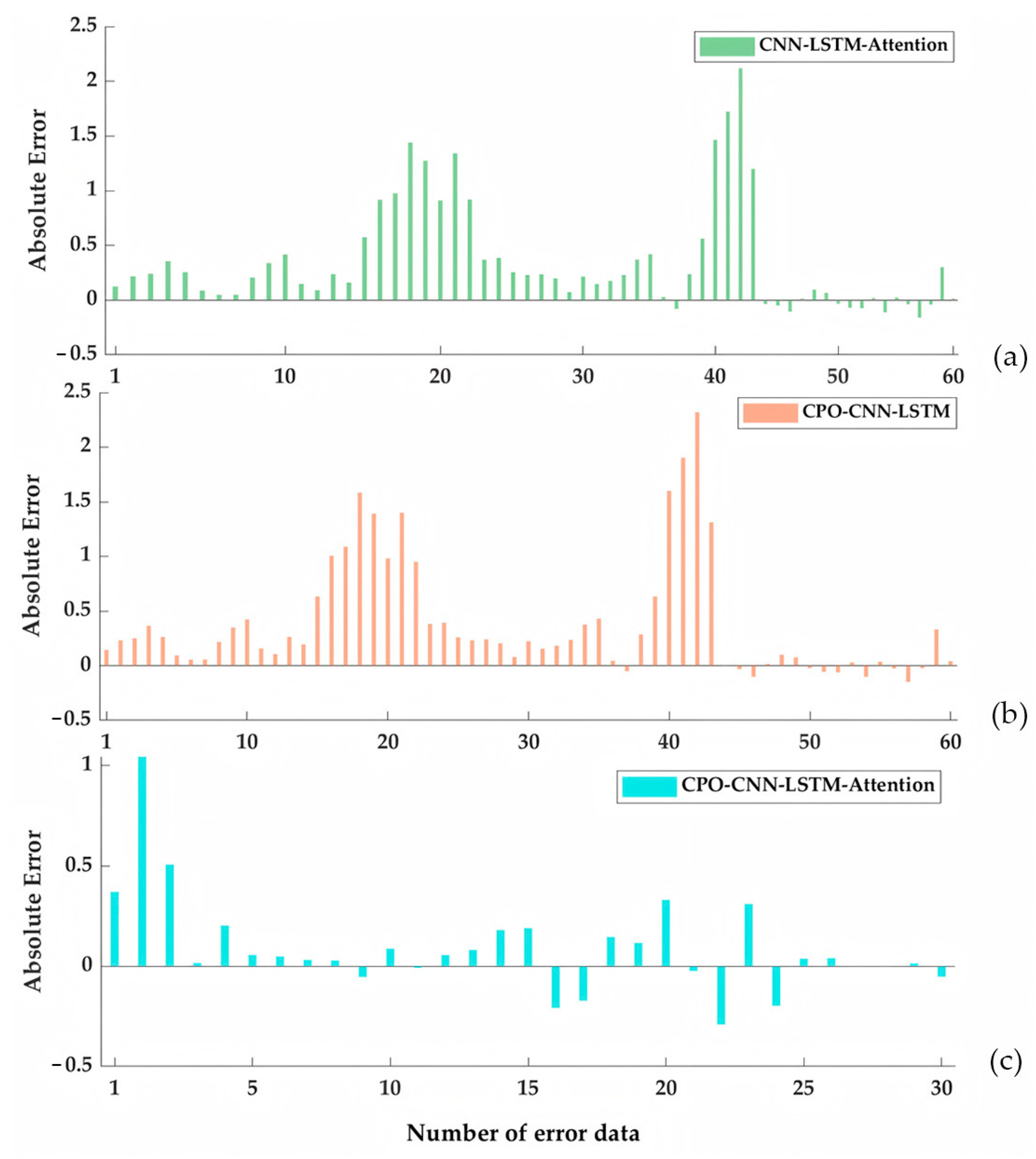 Smartcities 08 00148 g013